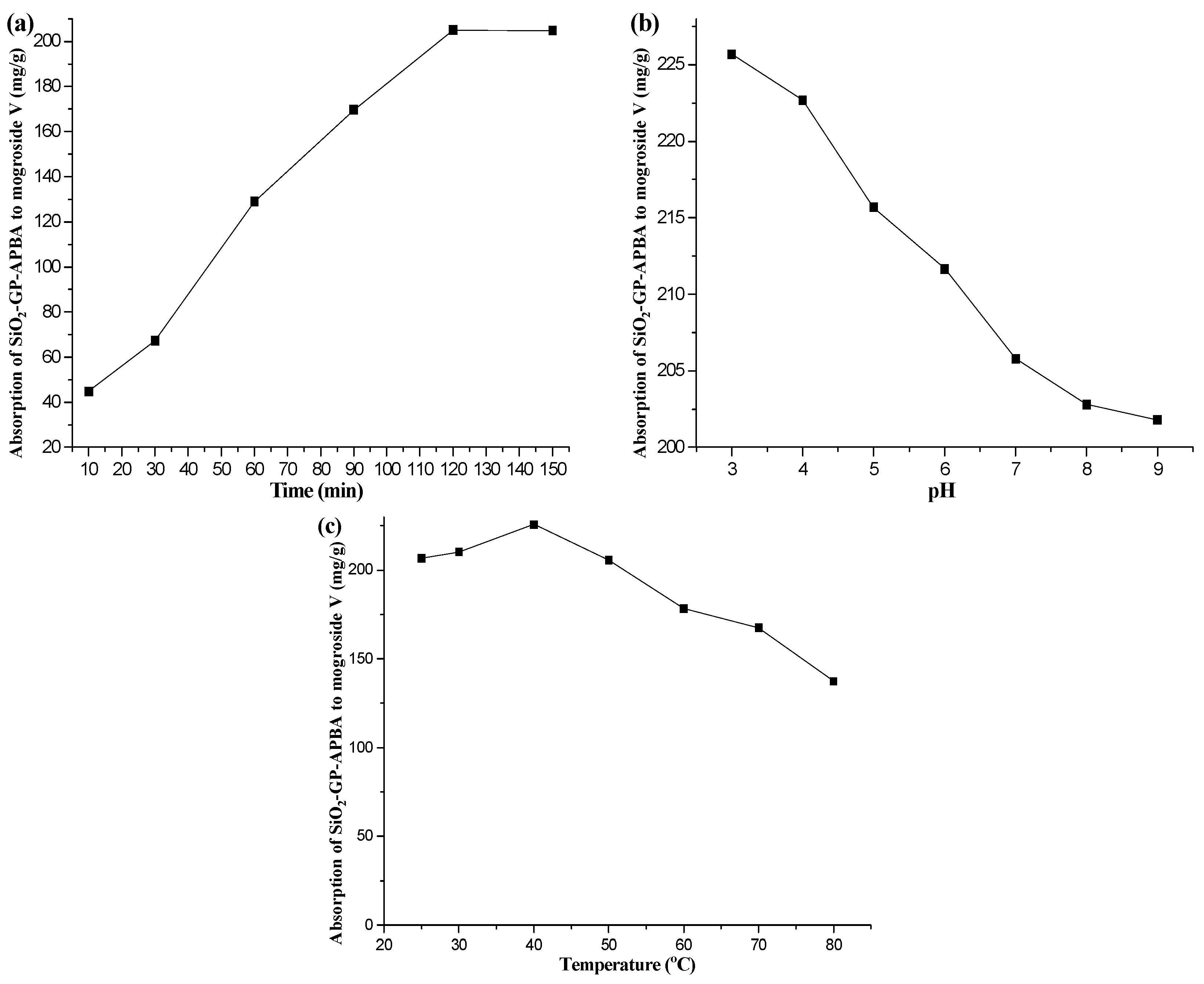 Separations 12 00135 g003