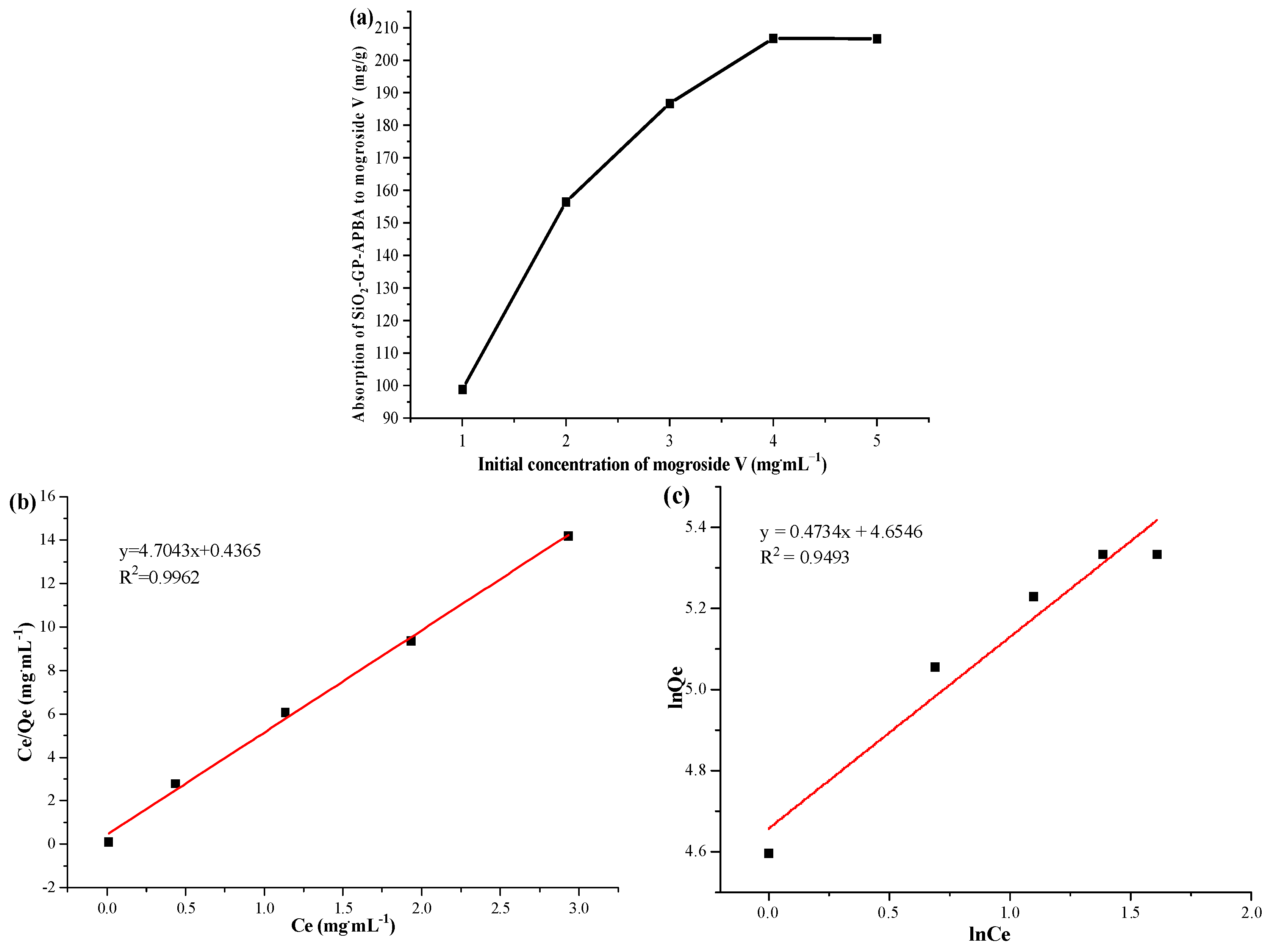 Separations 12 00135 g004