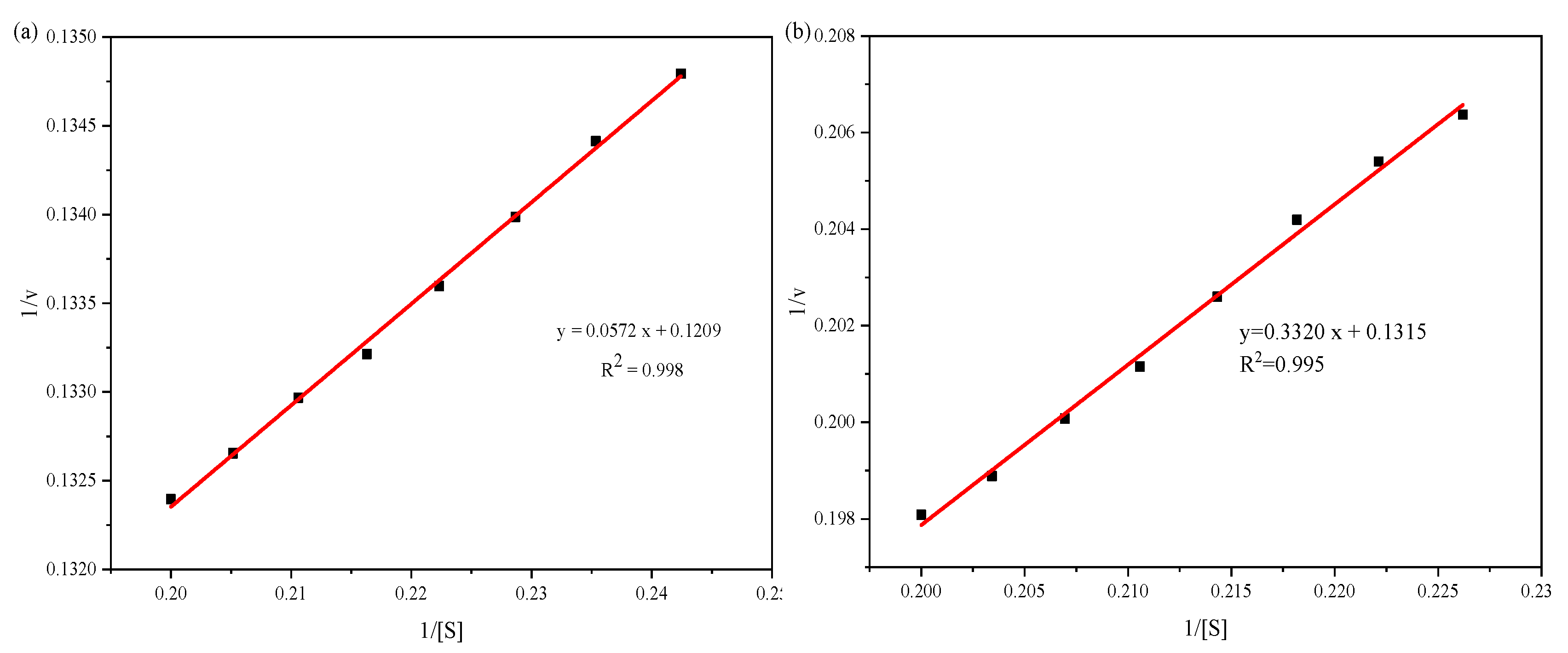 Separations 12 00135 g007