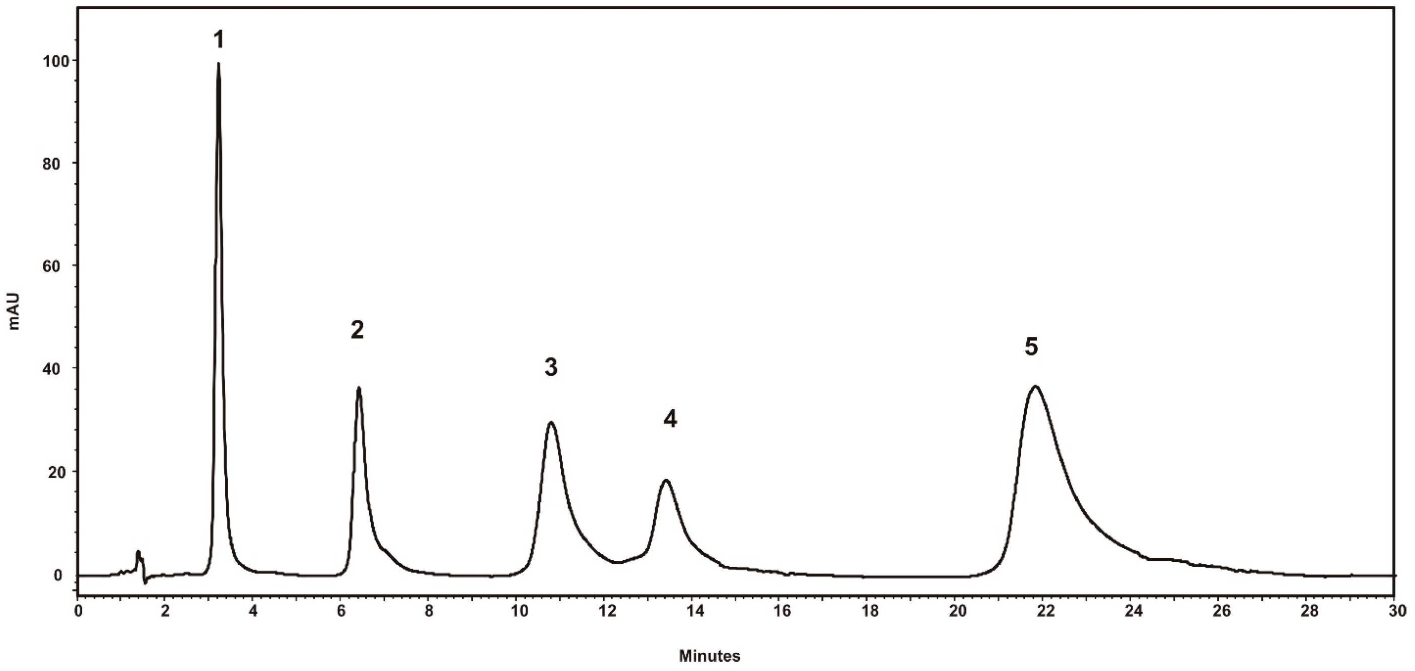 Separations 12 00136 g003