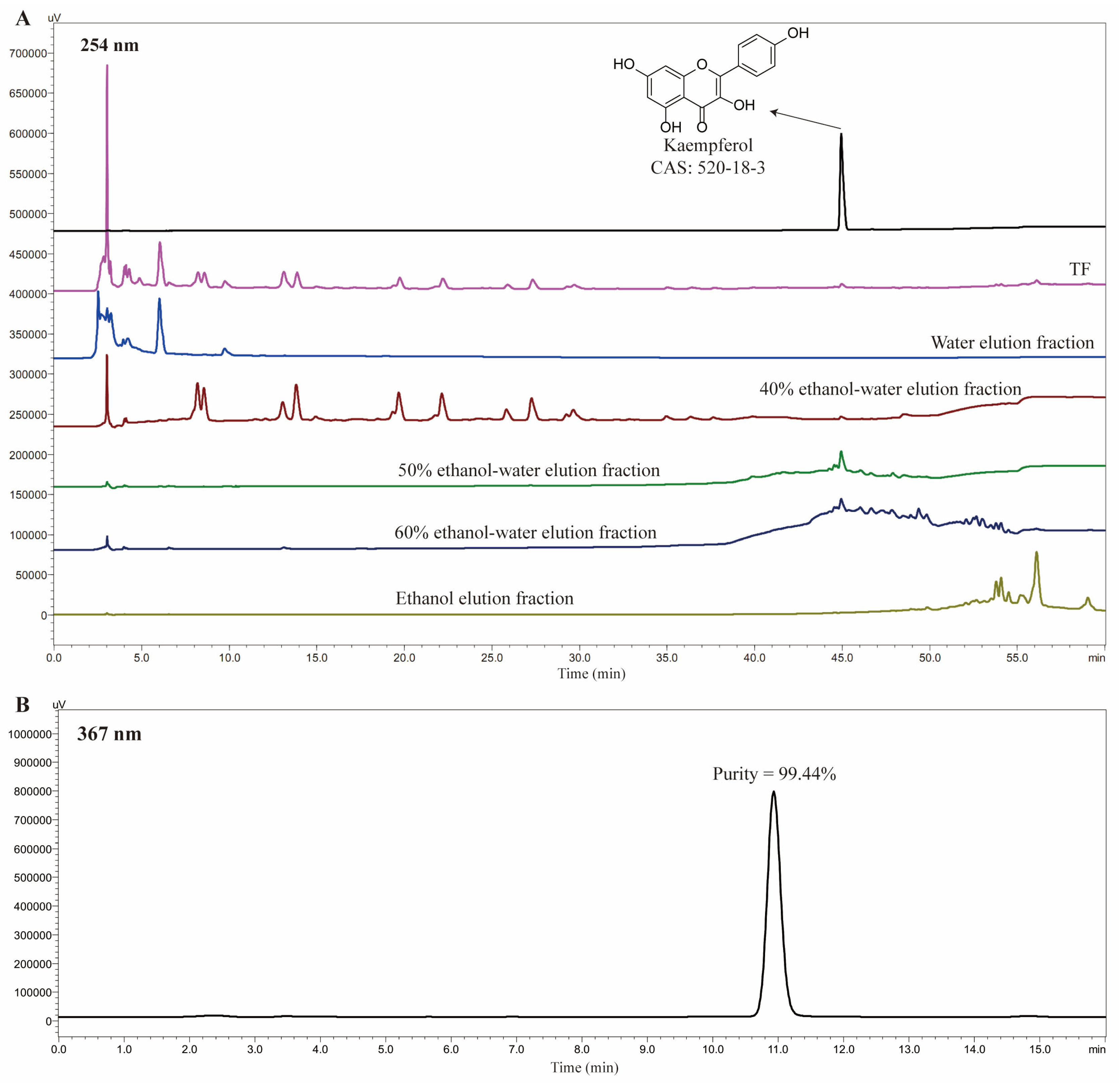 Separations 12 00138 g001