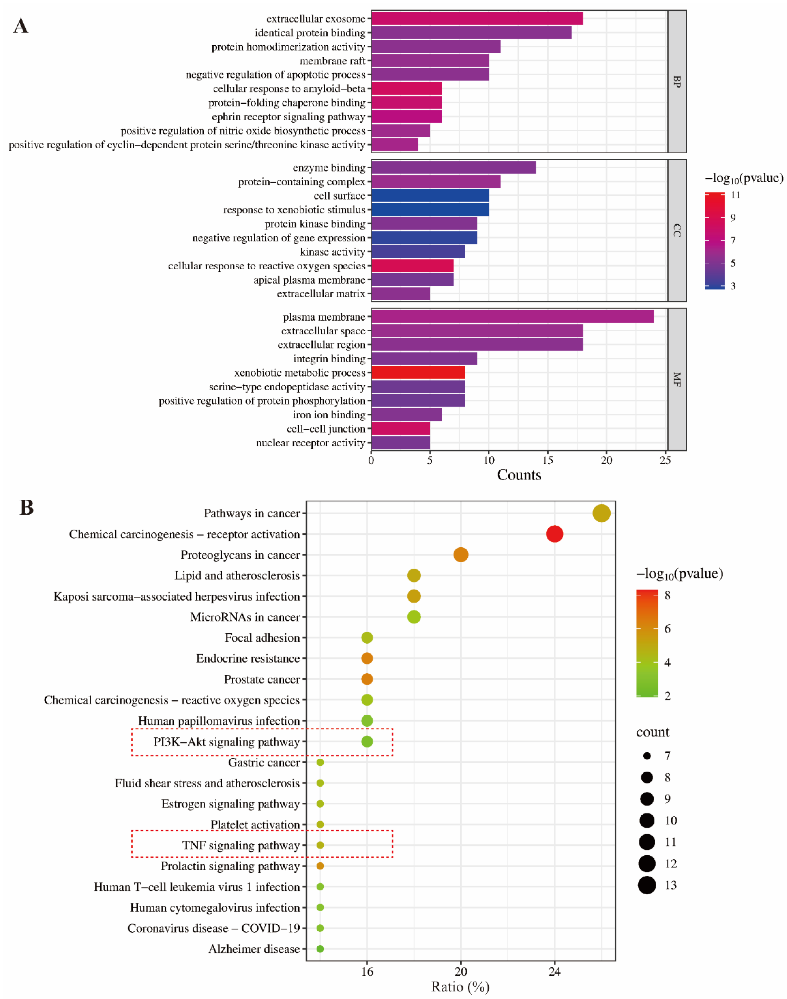Separations 12 00138 g003