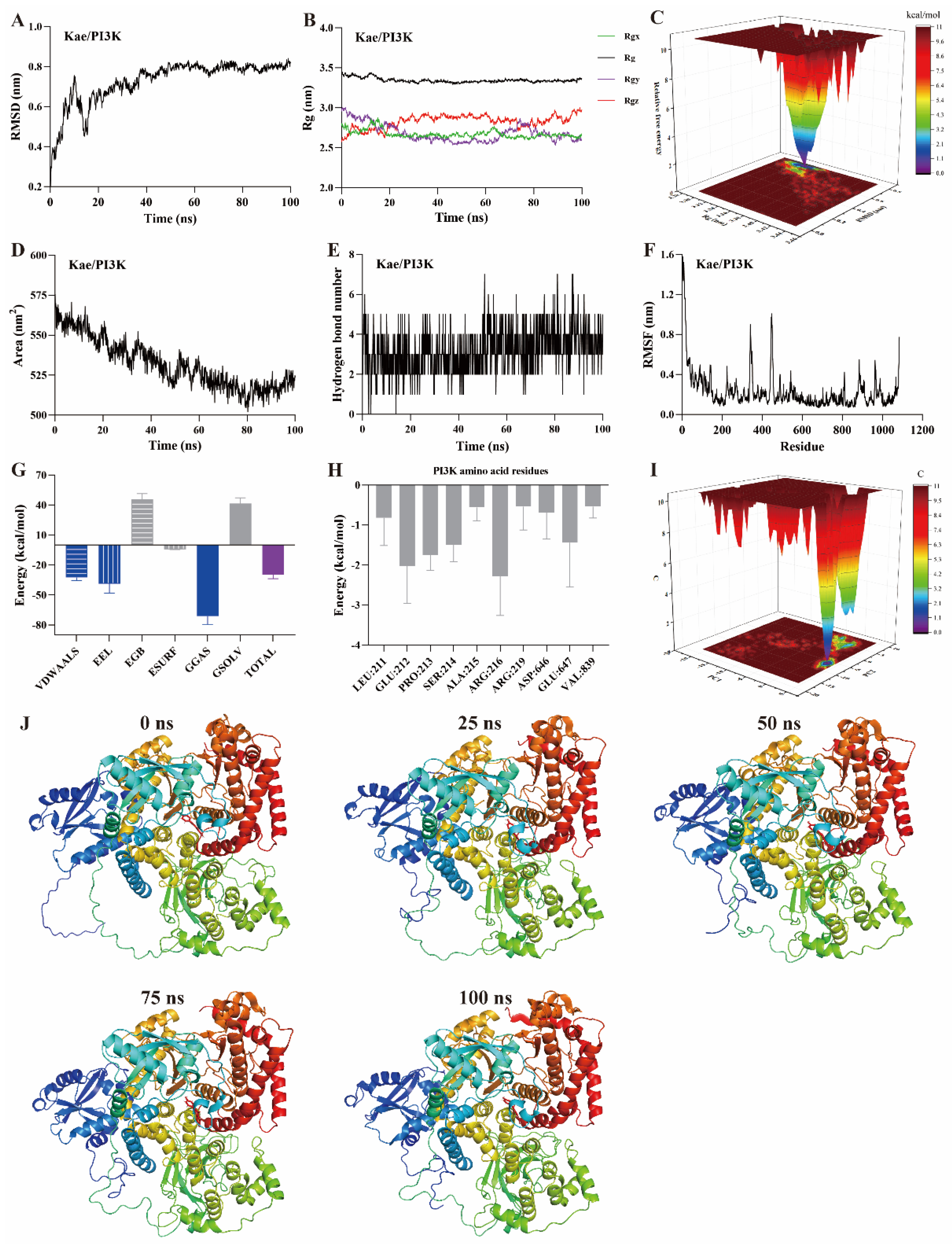 Separations 12 00138 g005