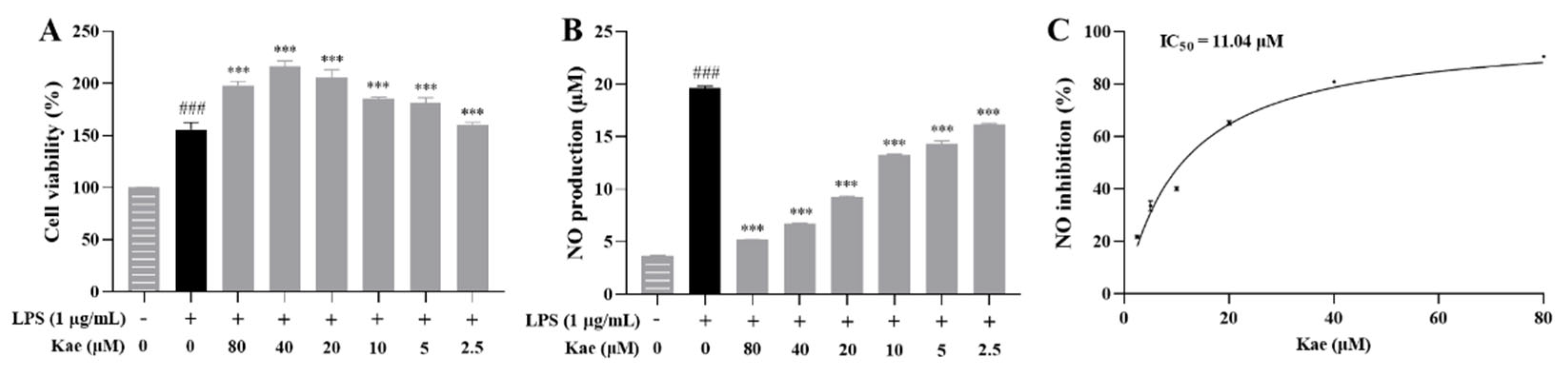 Separations 12 00138 g008