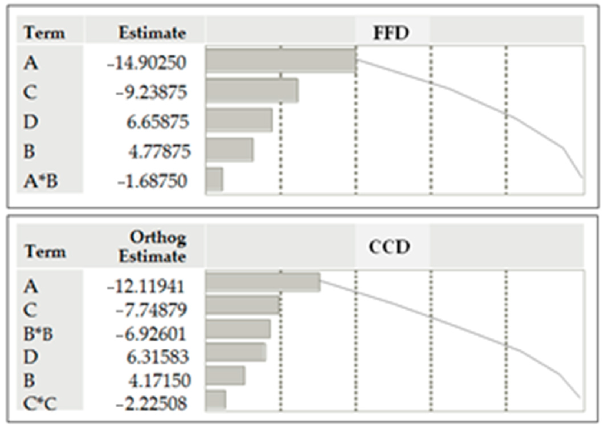 Separations 12 00139 g002