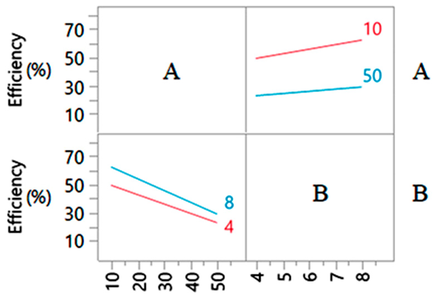 Separations 12 00139 g003