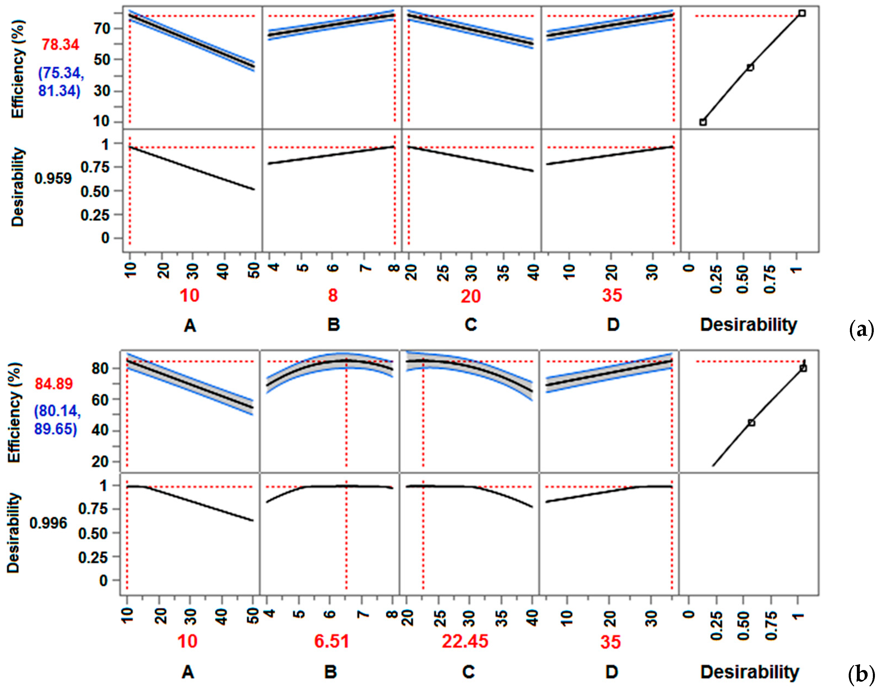 Separations 12 00139 g004