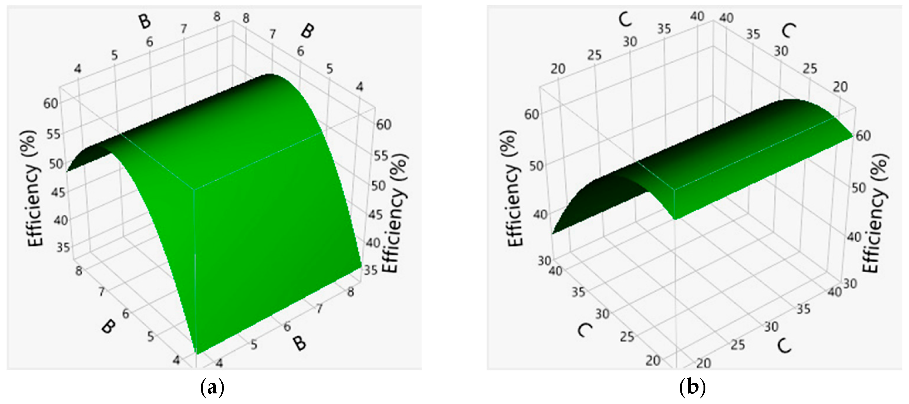 Separations 12 00139 g005
