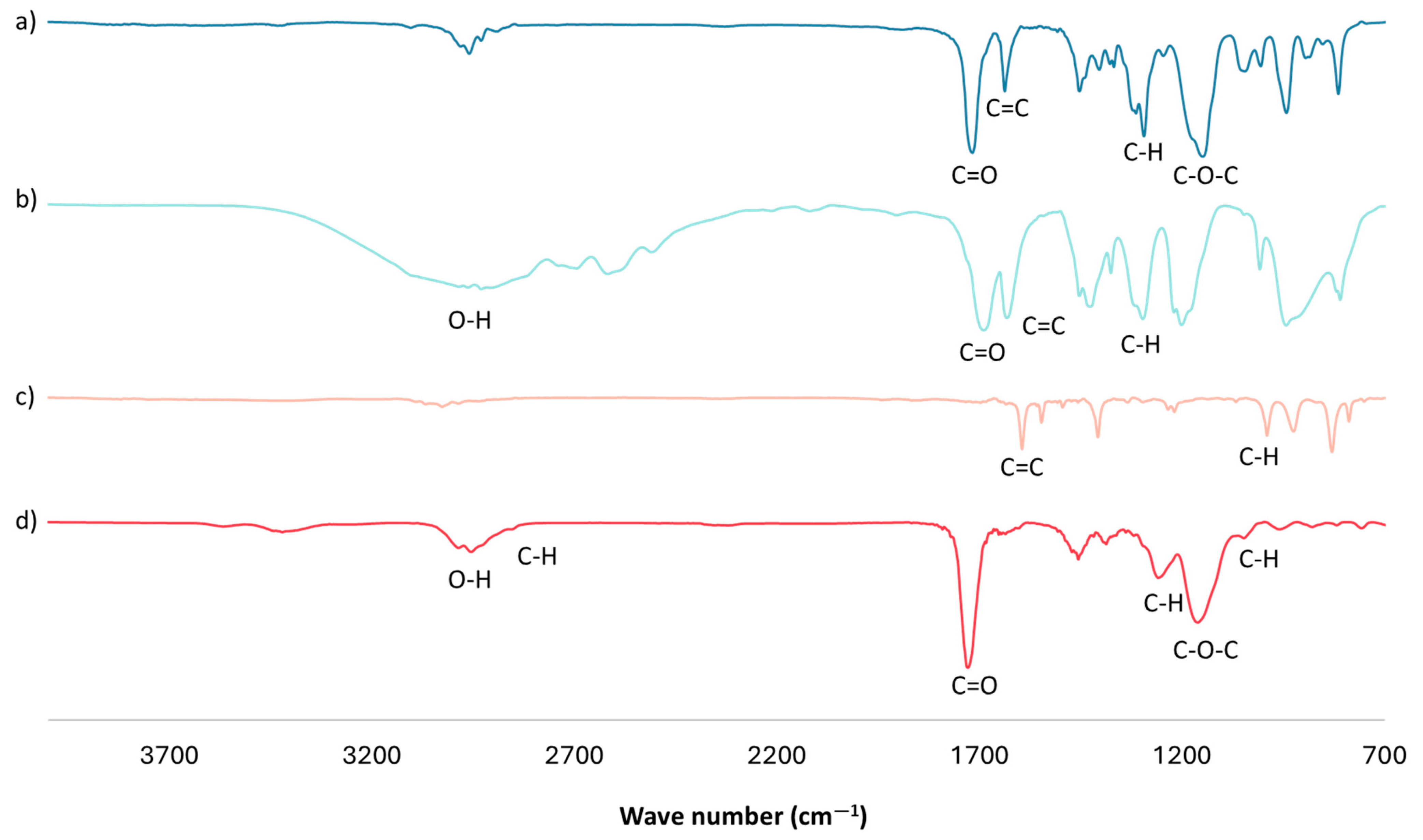 Separations 12 00140 g001