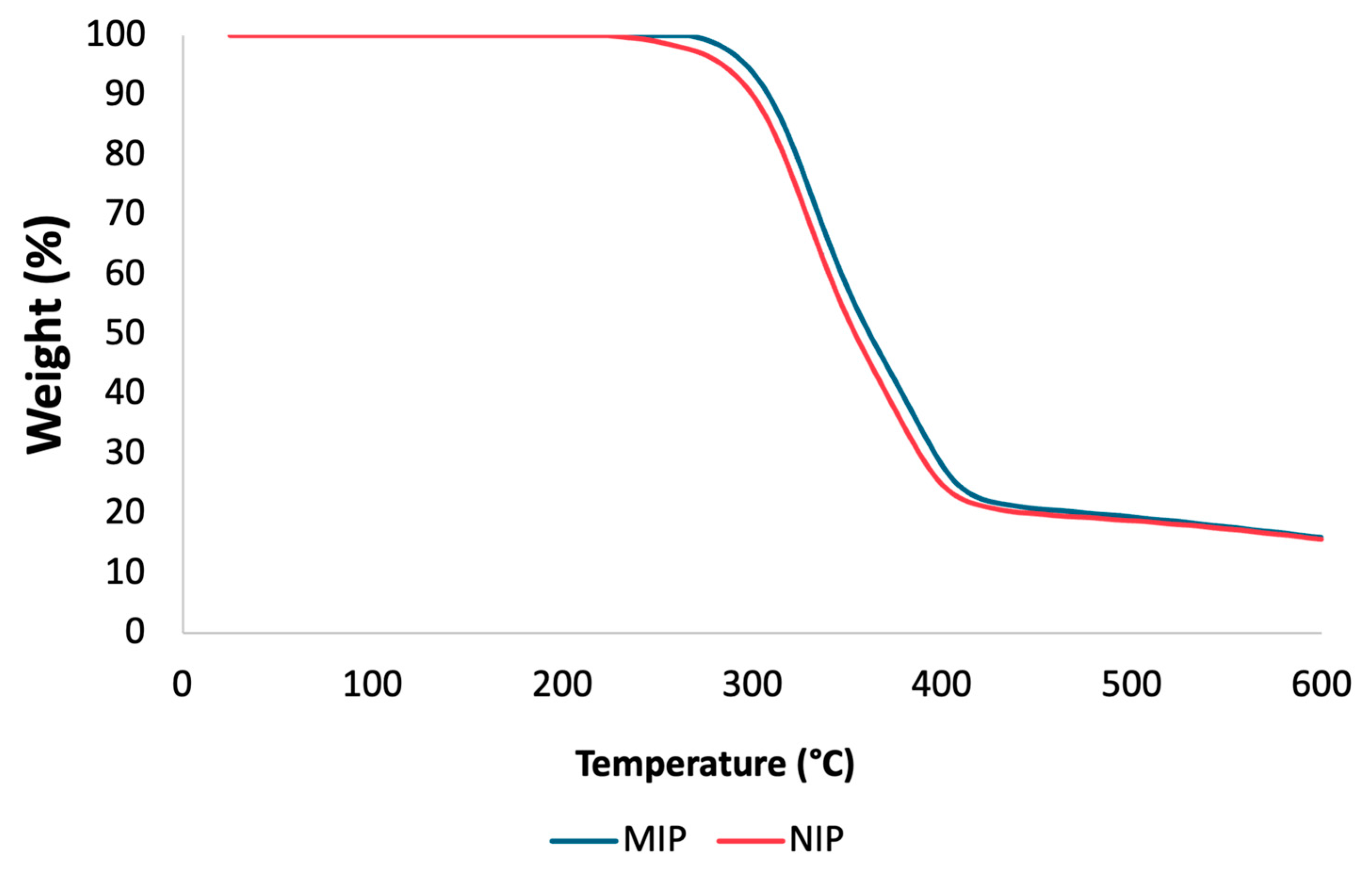 Separations 12 00140 g002