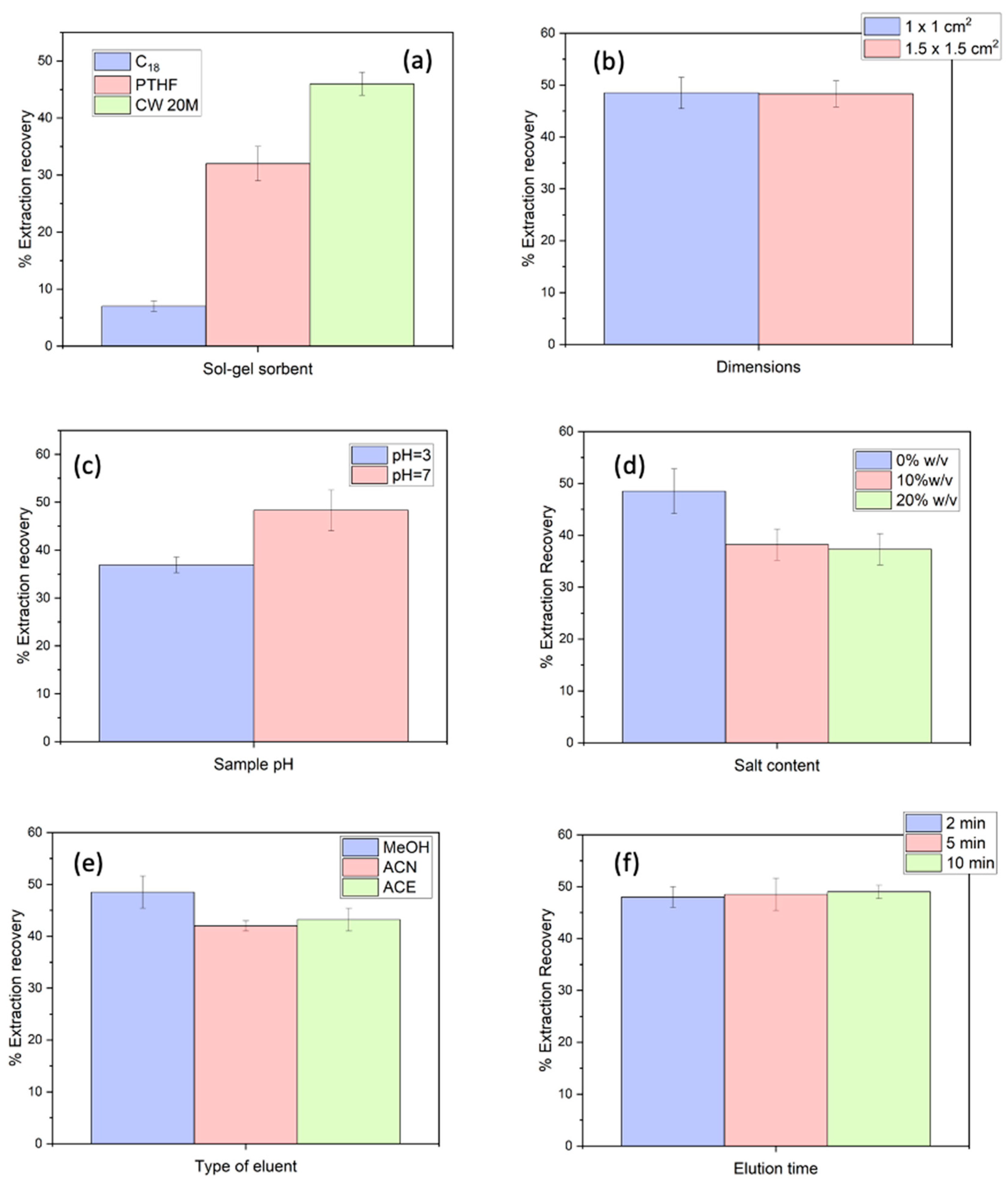 Separations 12 00141 g001