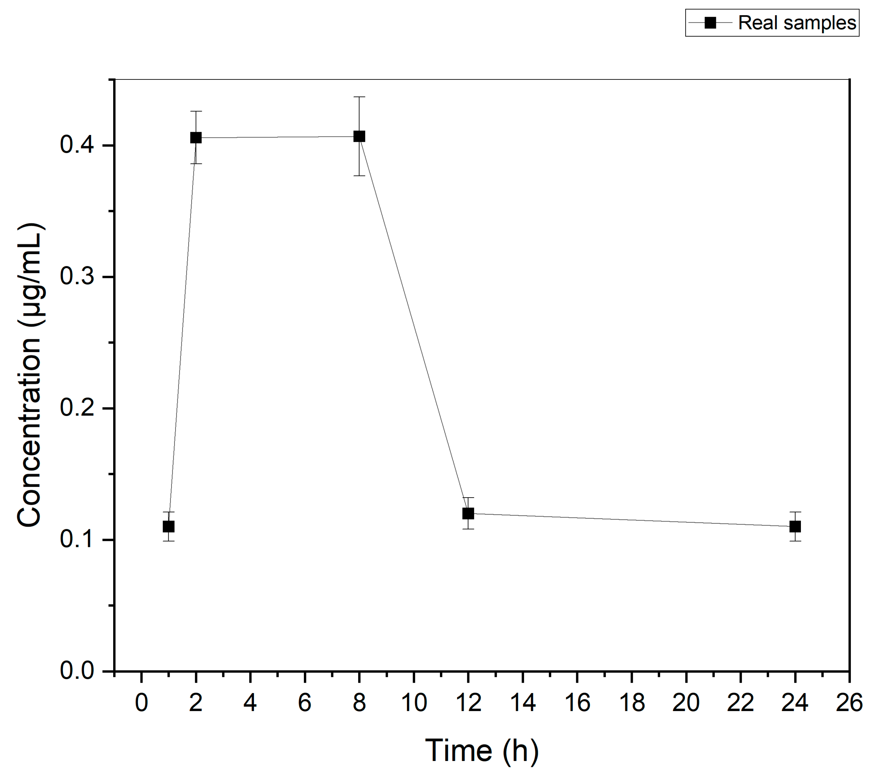 Separations 12 00141 g003