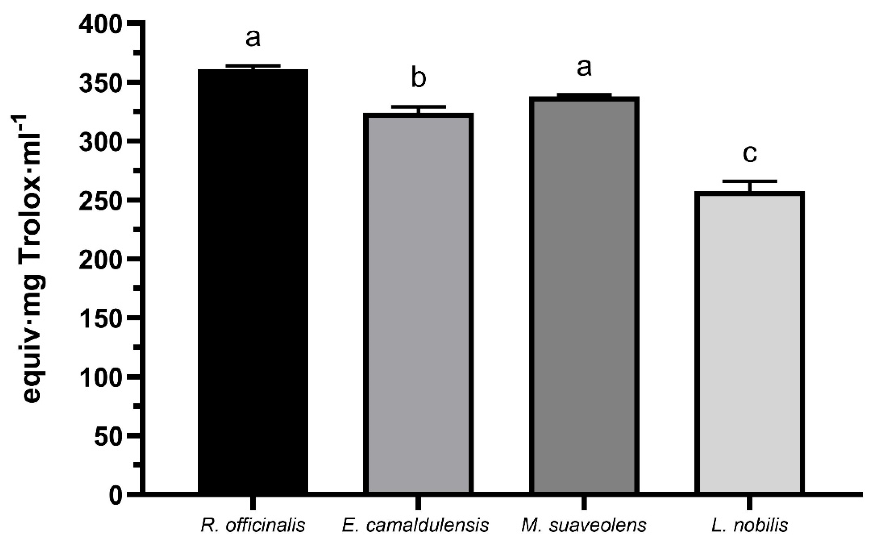Separations 12 00145 g001