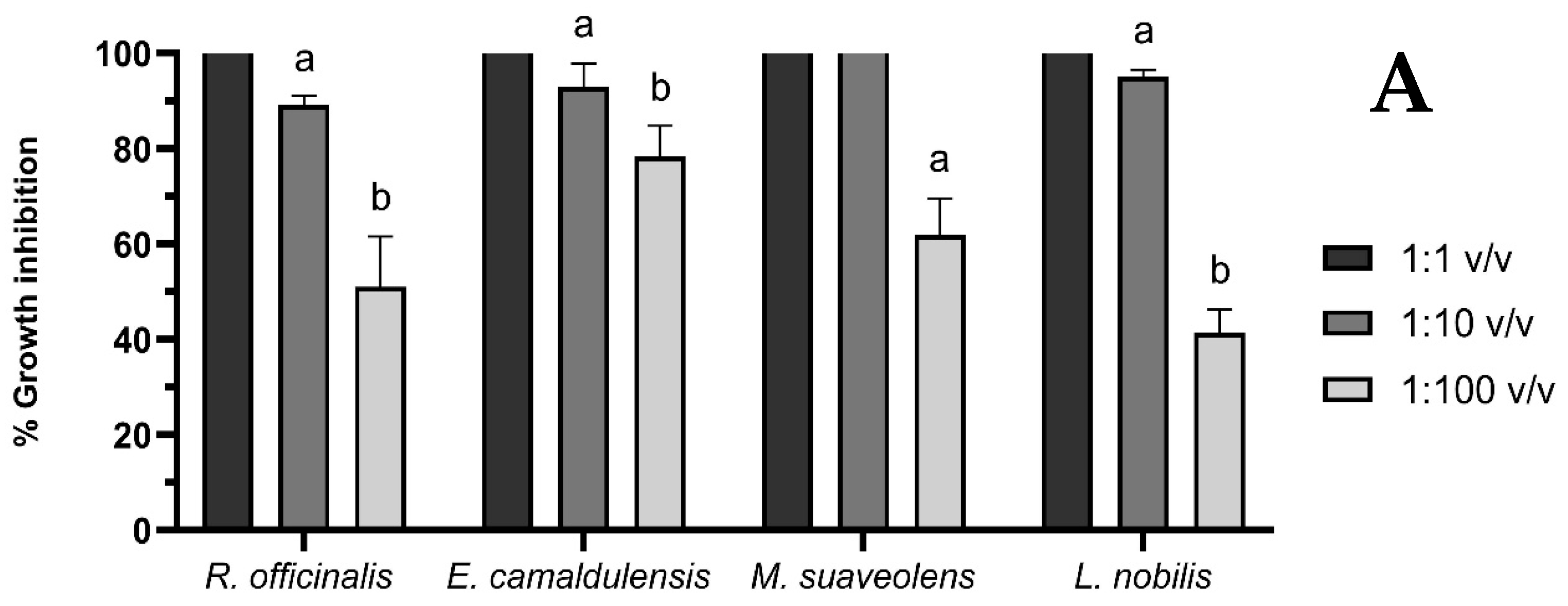 Separations 12 00145 g002a