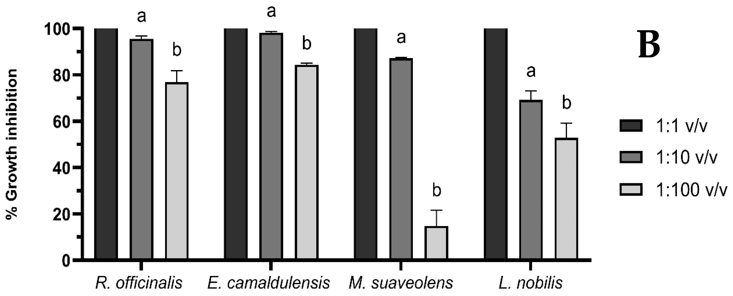 Separations 12 00145 g002b
