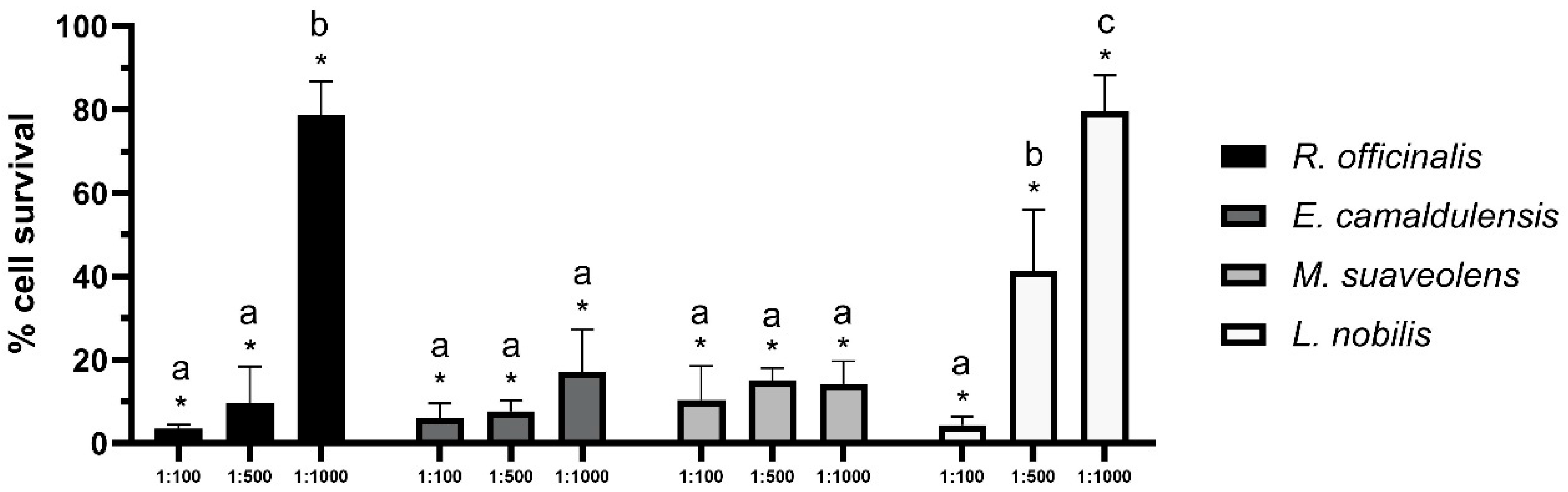 Separations 12 00145 g003