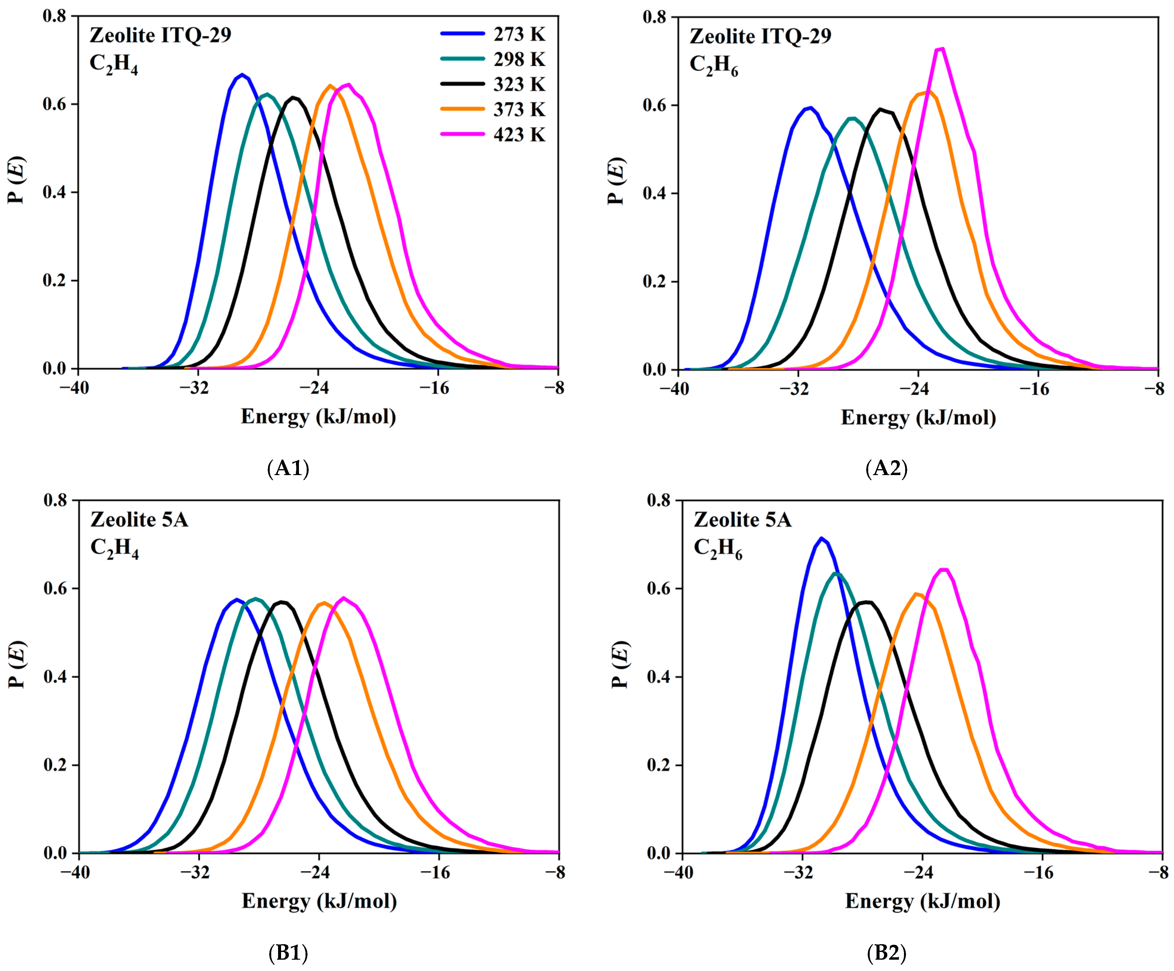 Separations 12 00146 g004