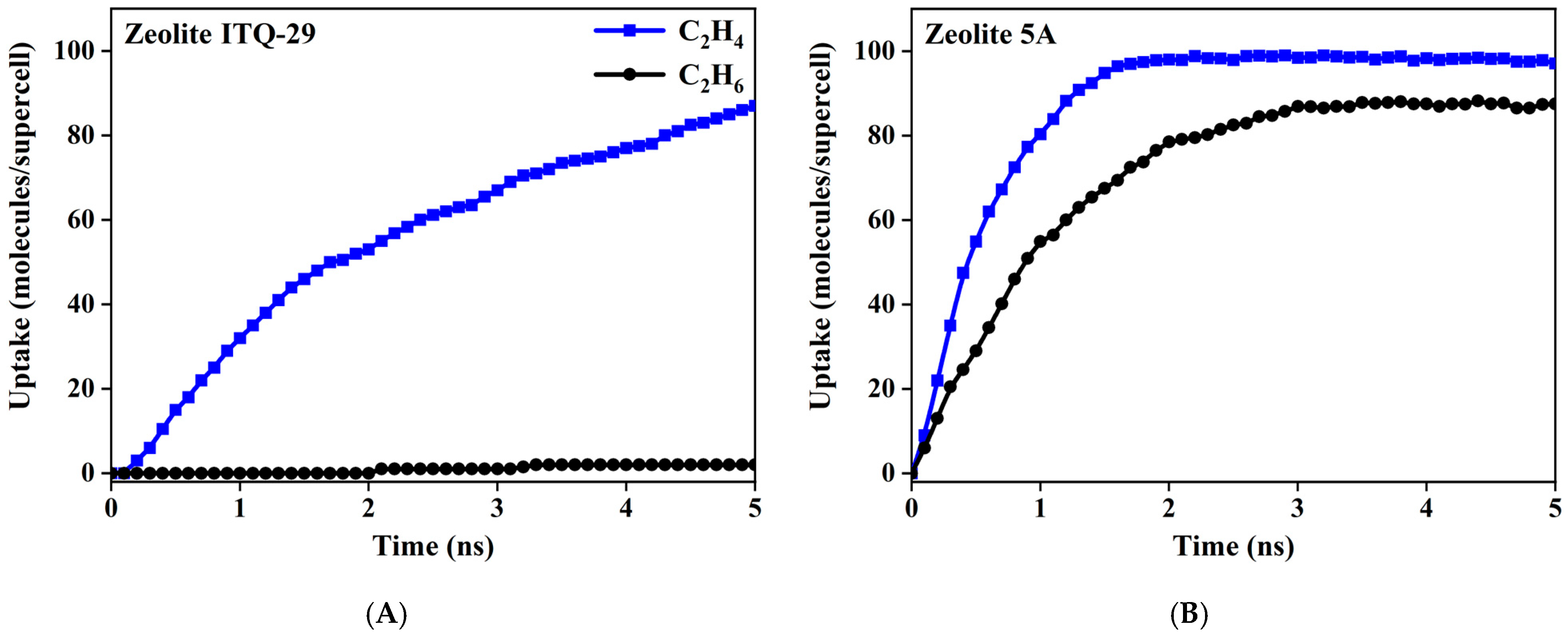 Separations 12 00146 g006