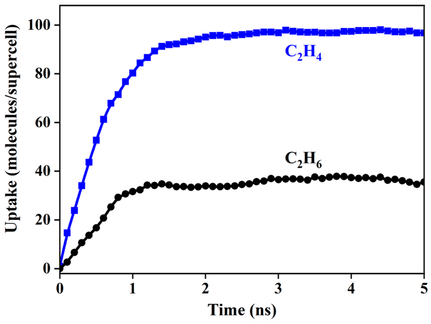 Separations 12 00146 g007