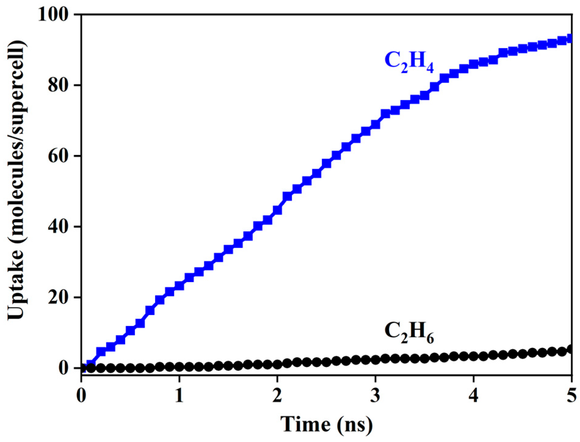 Separations 12 00146 g010