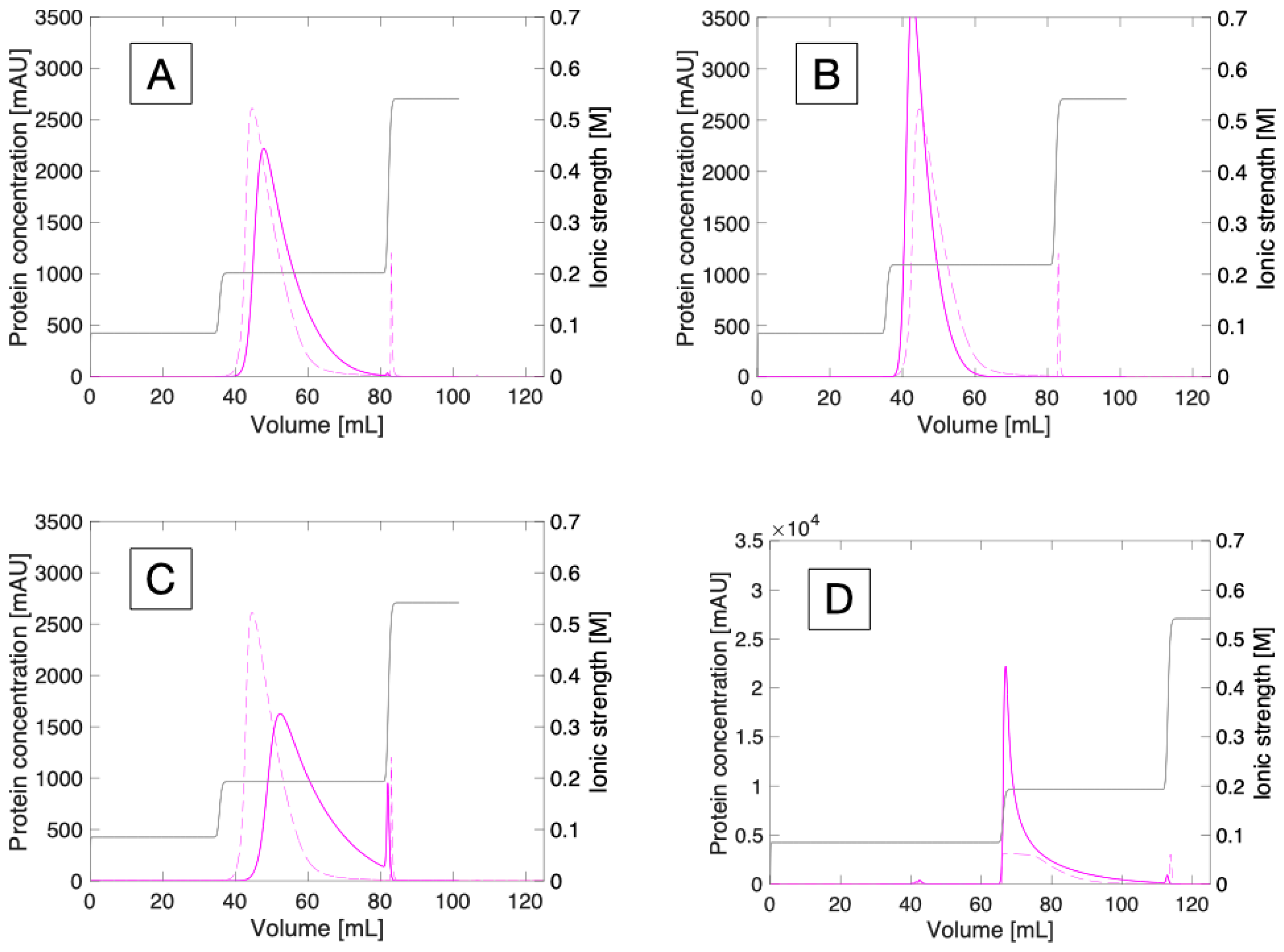 Separations 12 00147 g002
