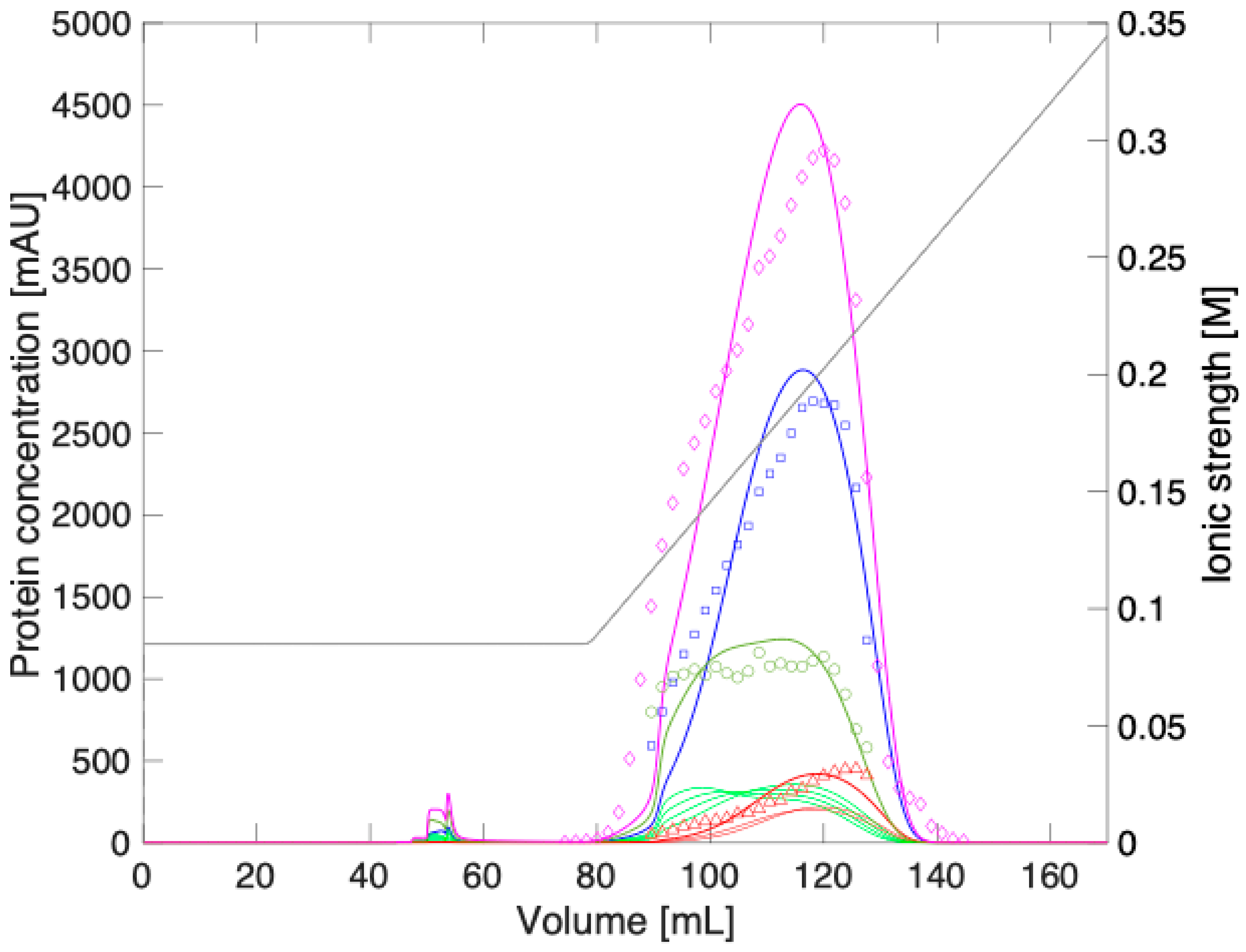 Separations 12 00147 g003