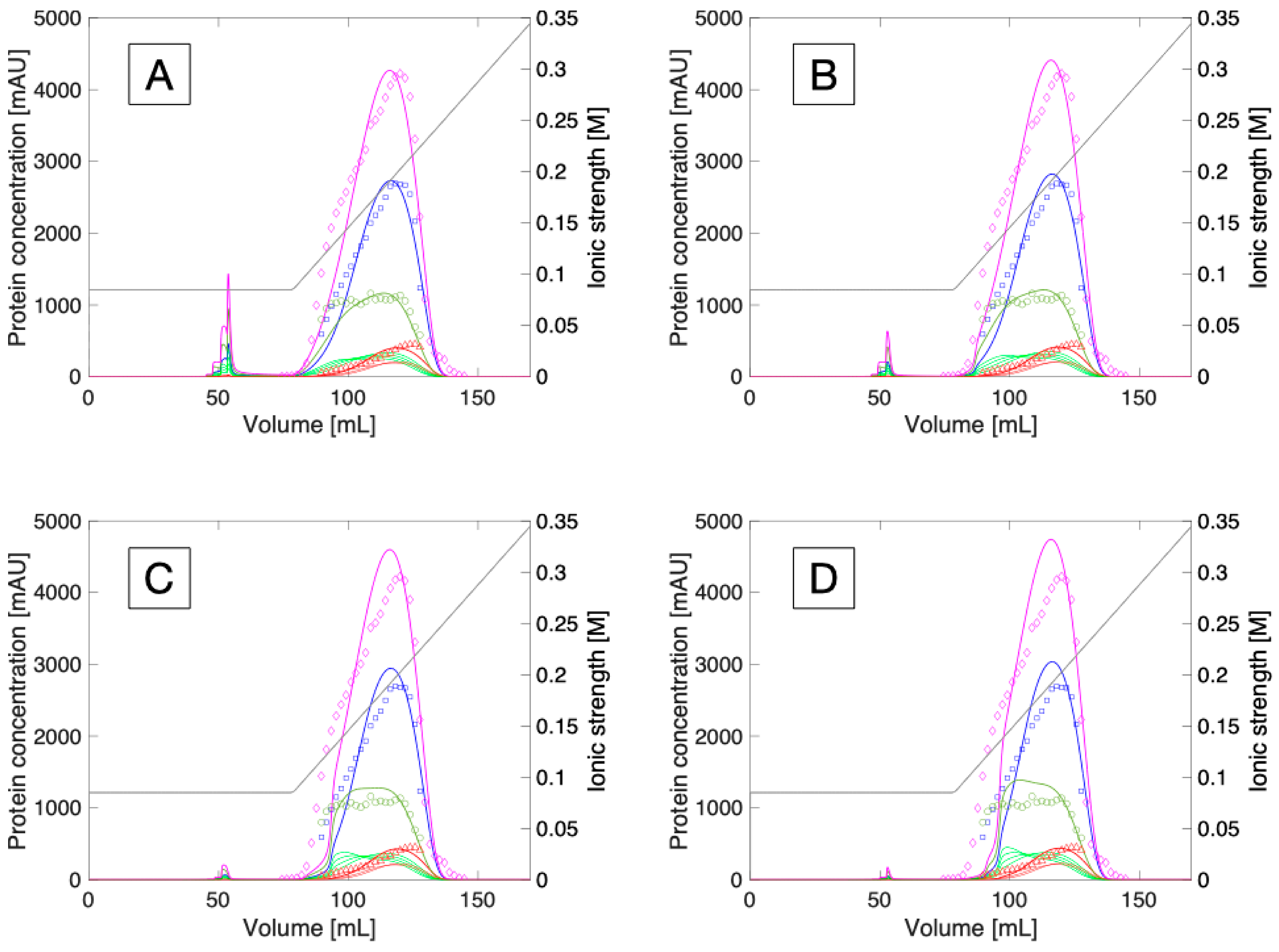 Separations 12 00147 g004