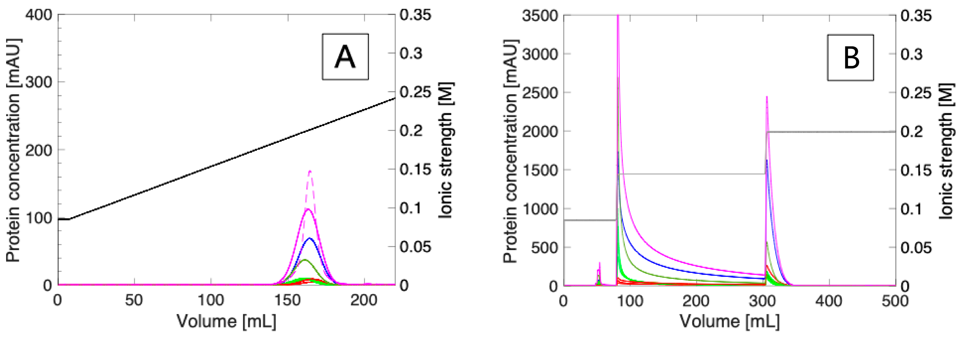 Separations 12 00147 g005