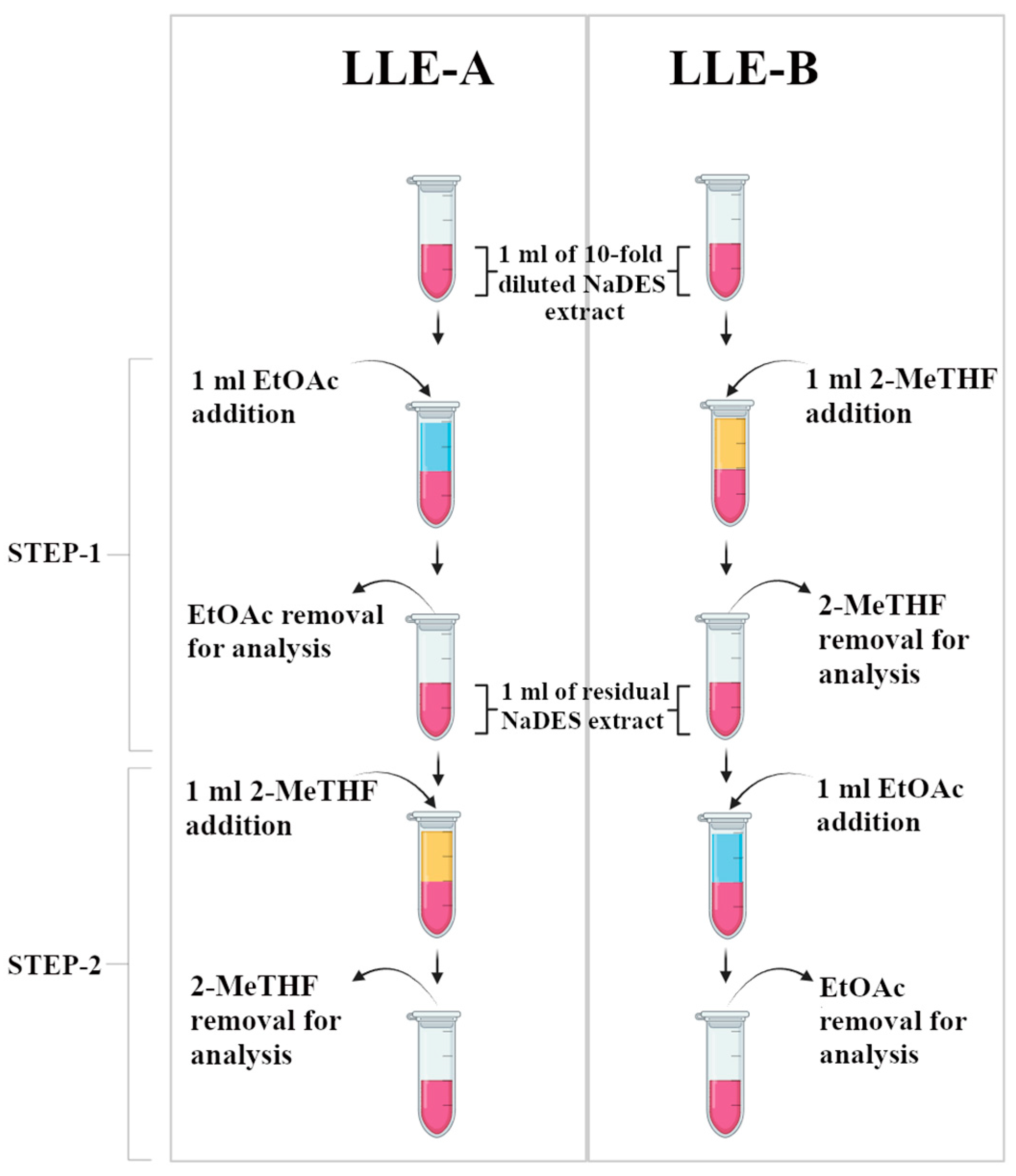 Separations 12 00148 g001