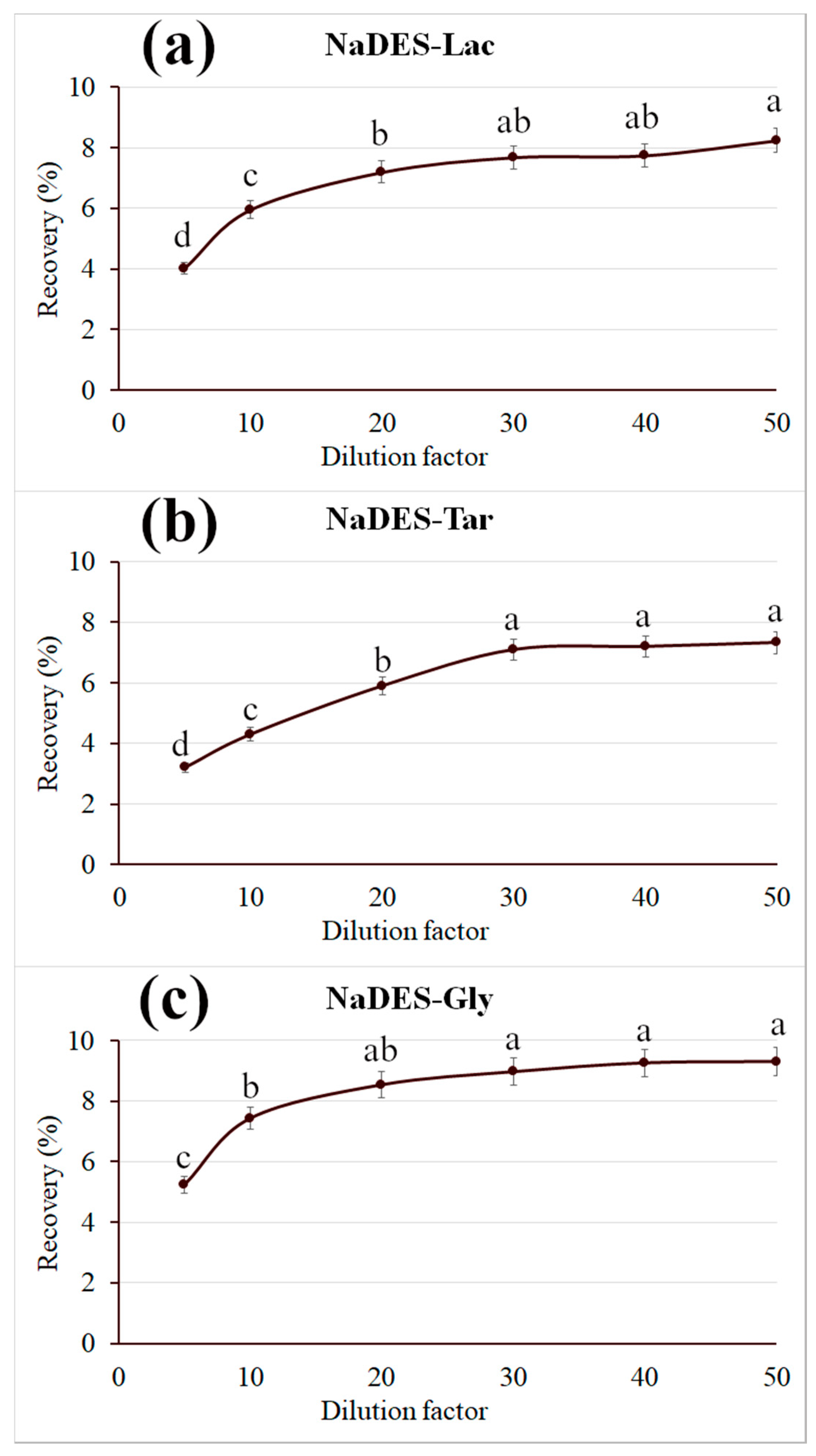 Separations 12 00148 g002