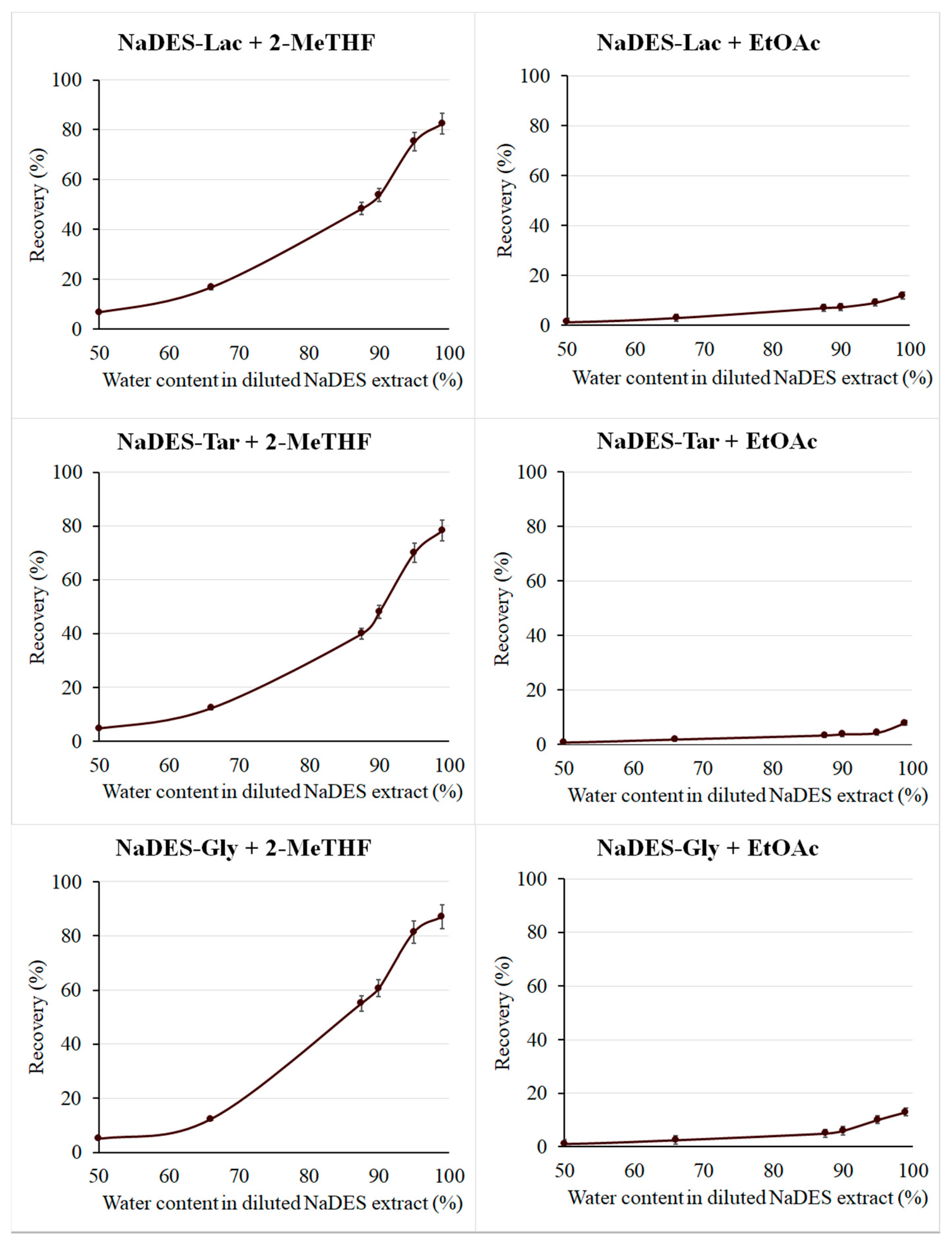 Separations 12 00148 g004