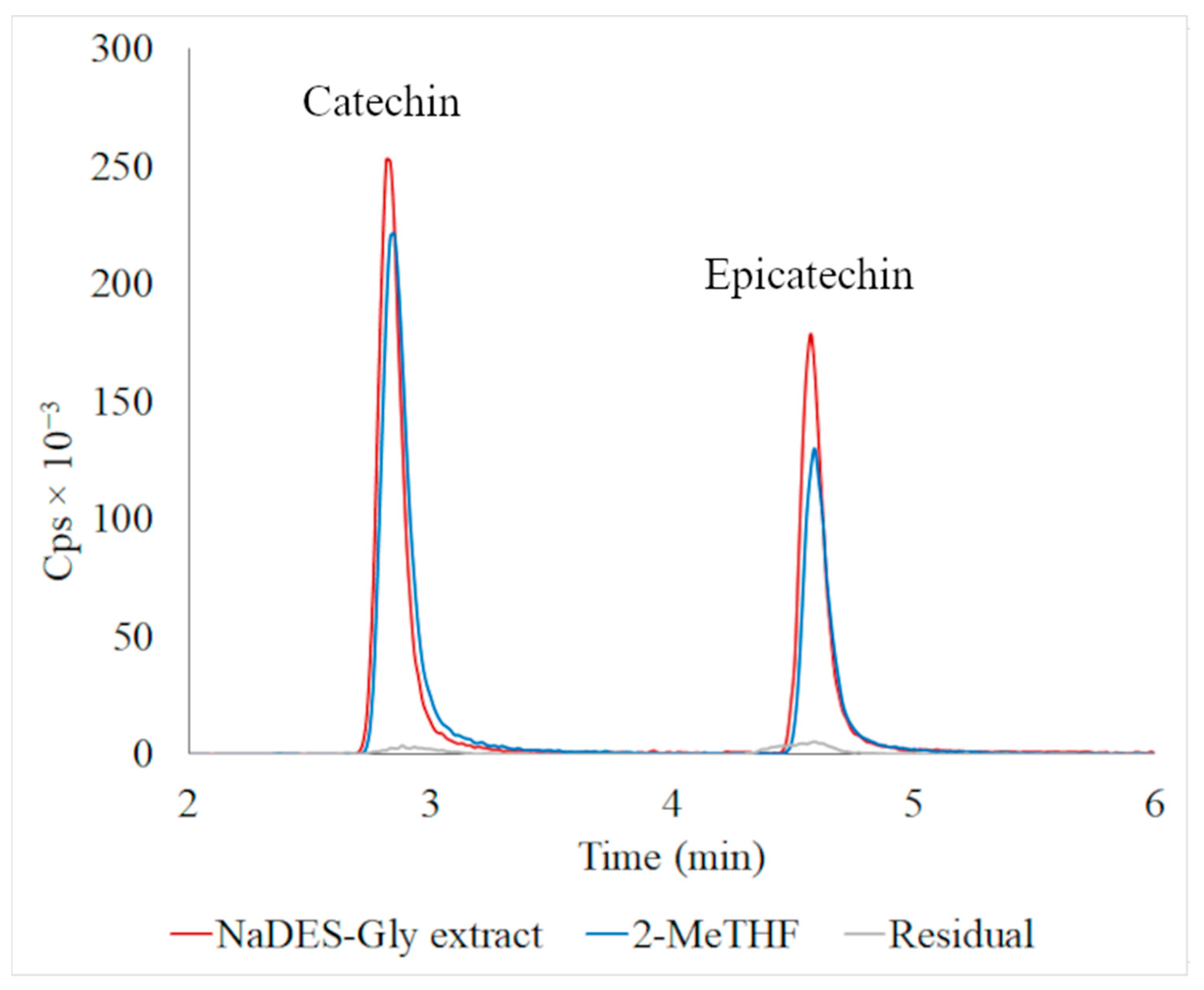 Separations 12 00148 g005