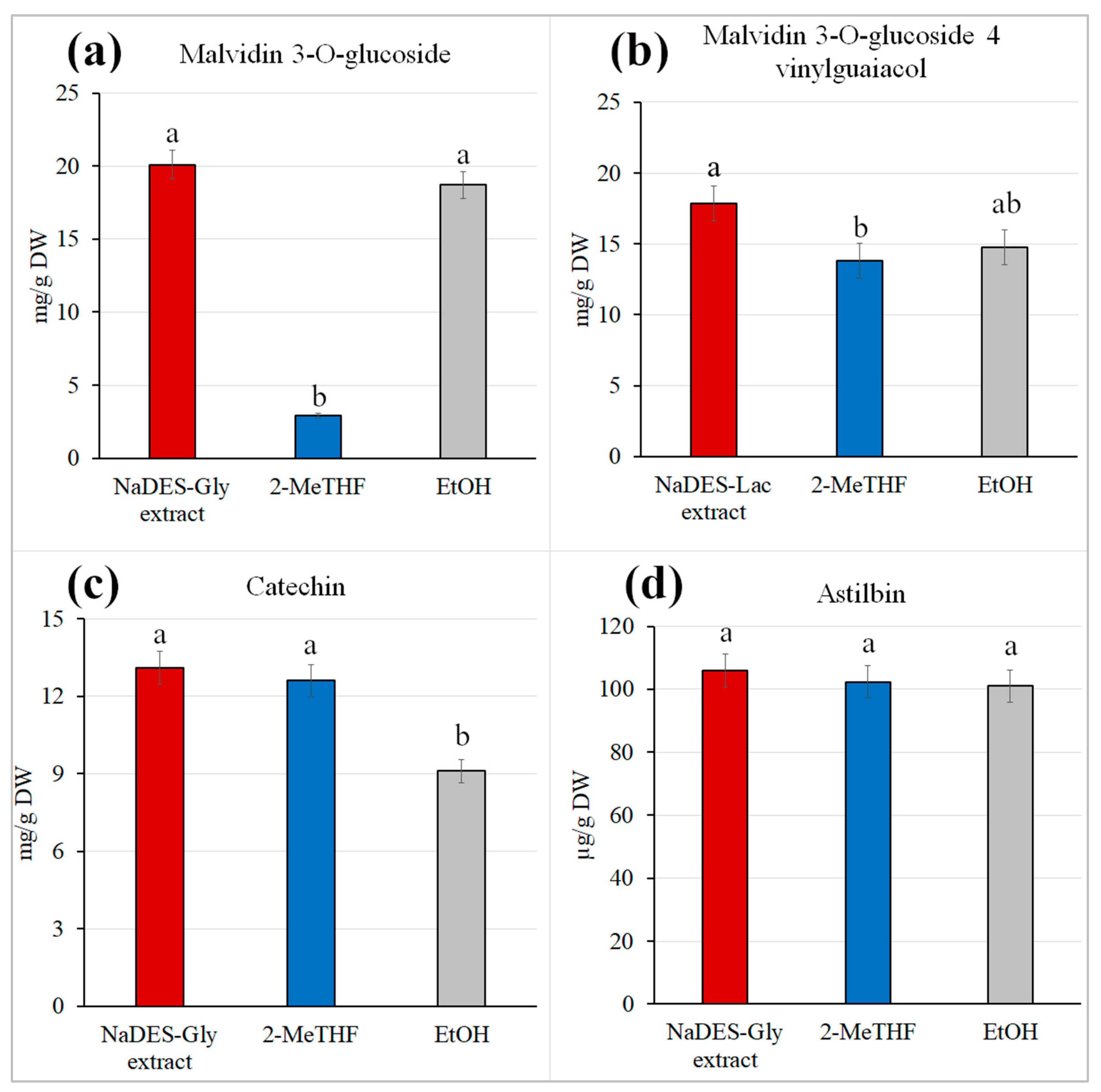 Separations 12 00148 g006
