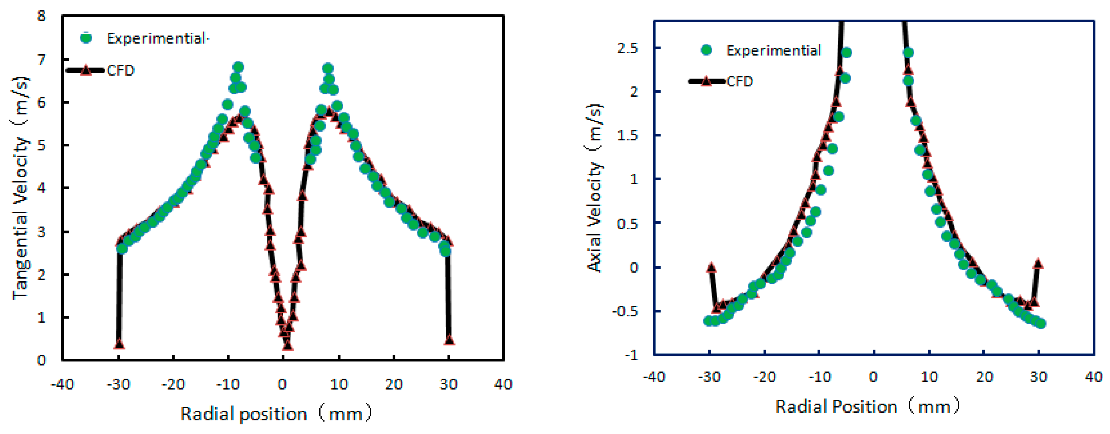 Separations 12 00149 g004