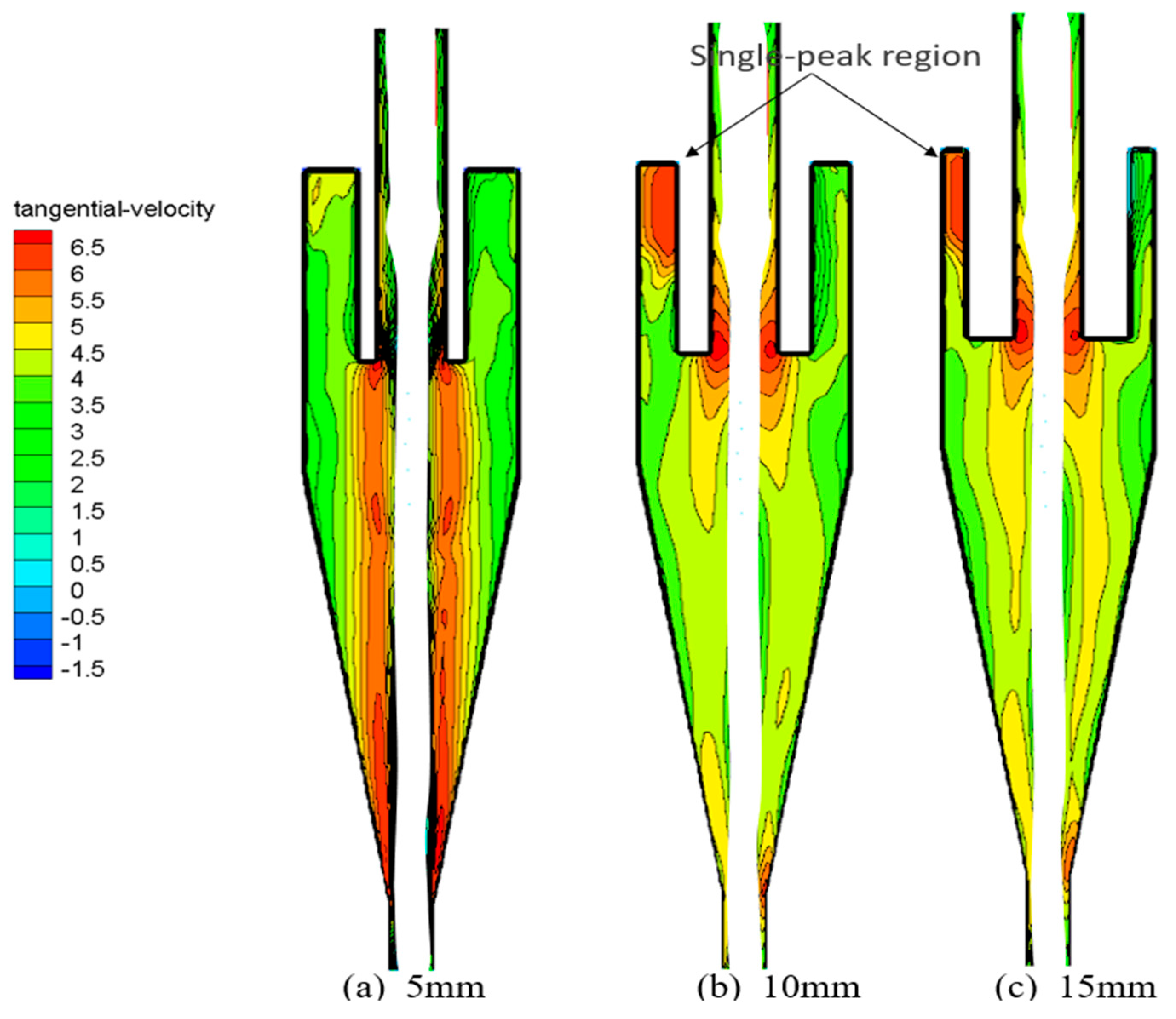 Separations 12 00149 g007
