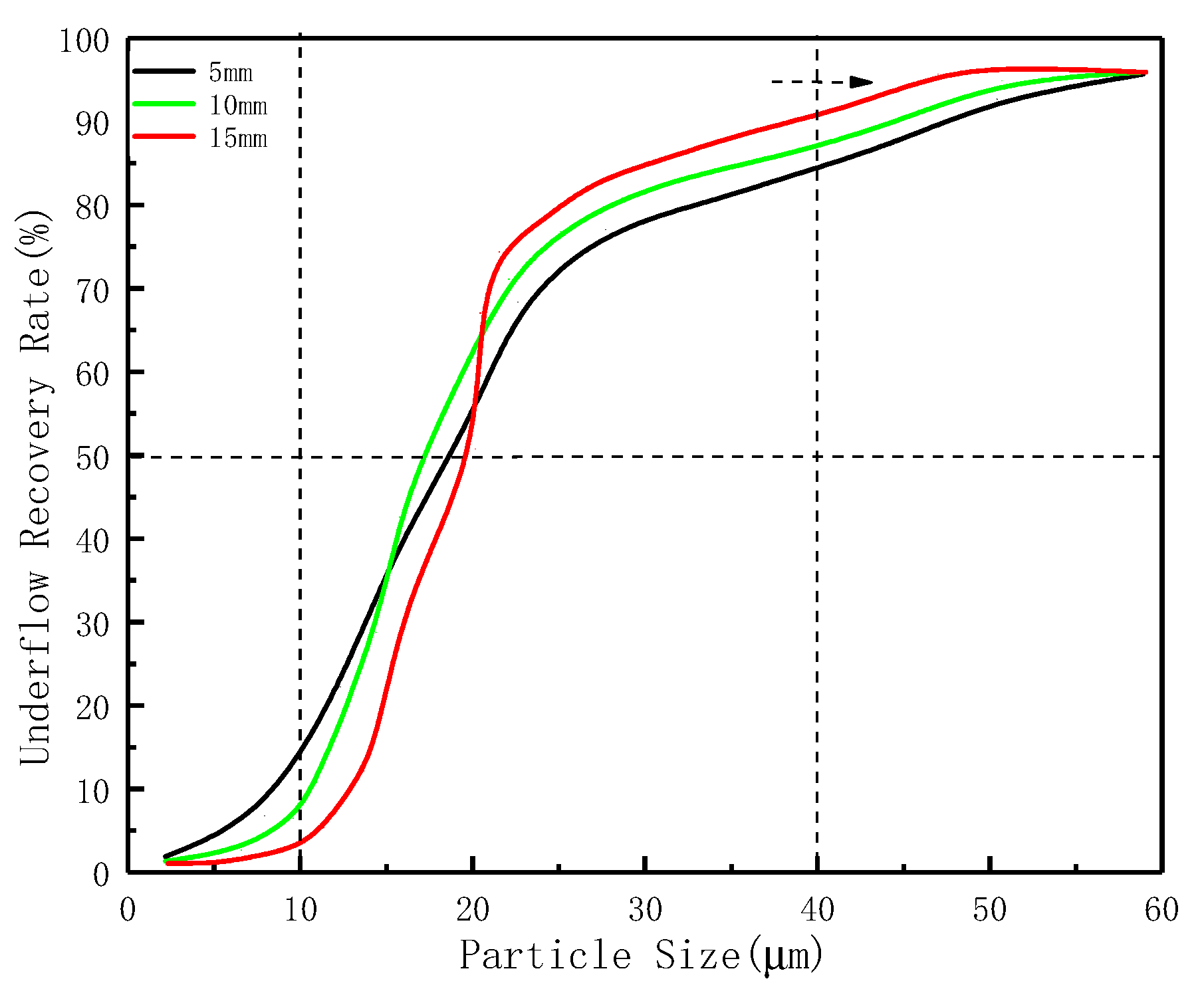 Separations 12 00149 g016