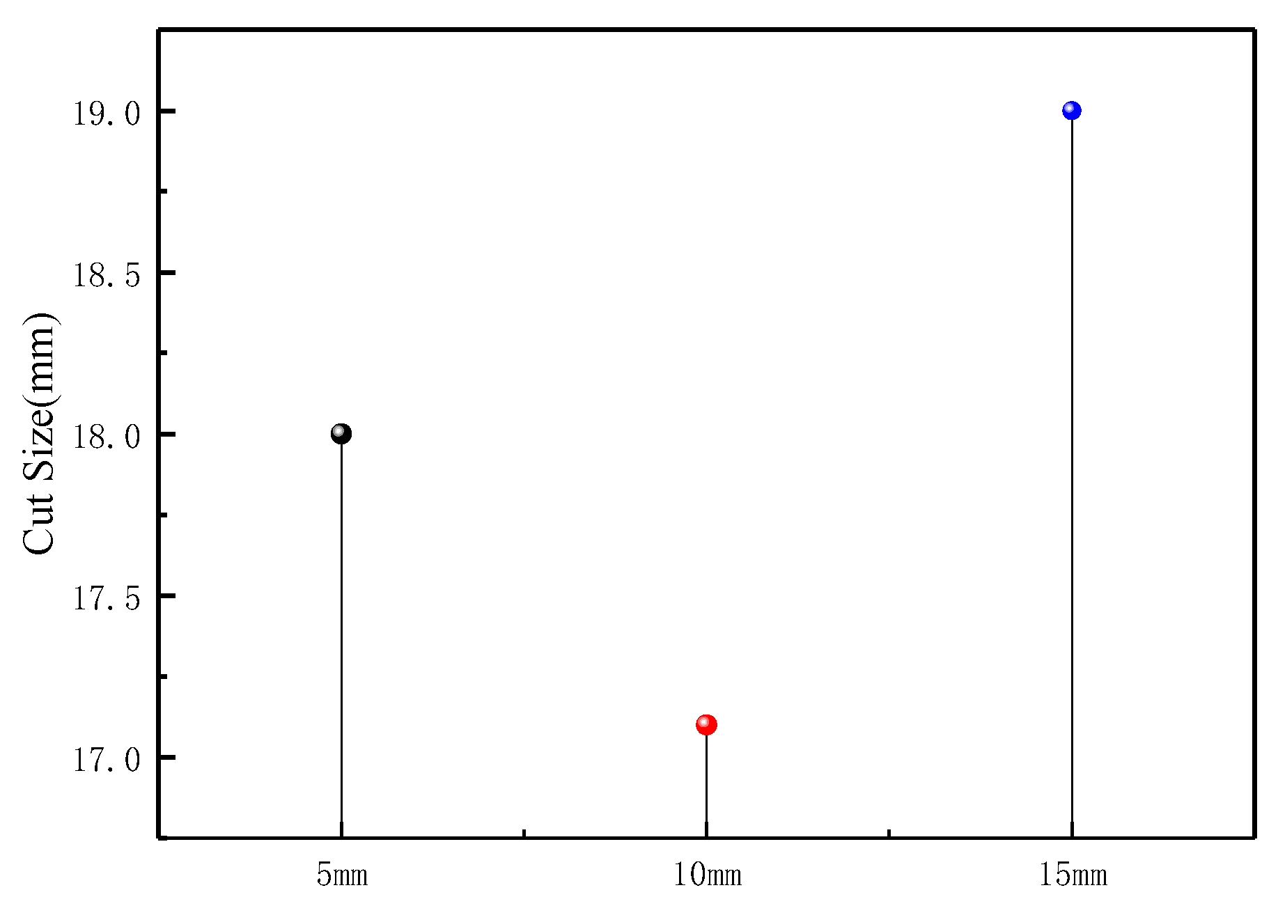 Separations 12 00149 g017