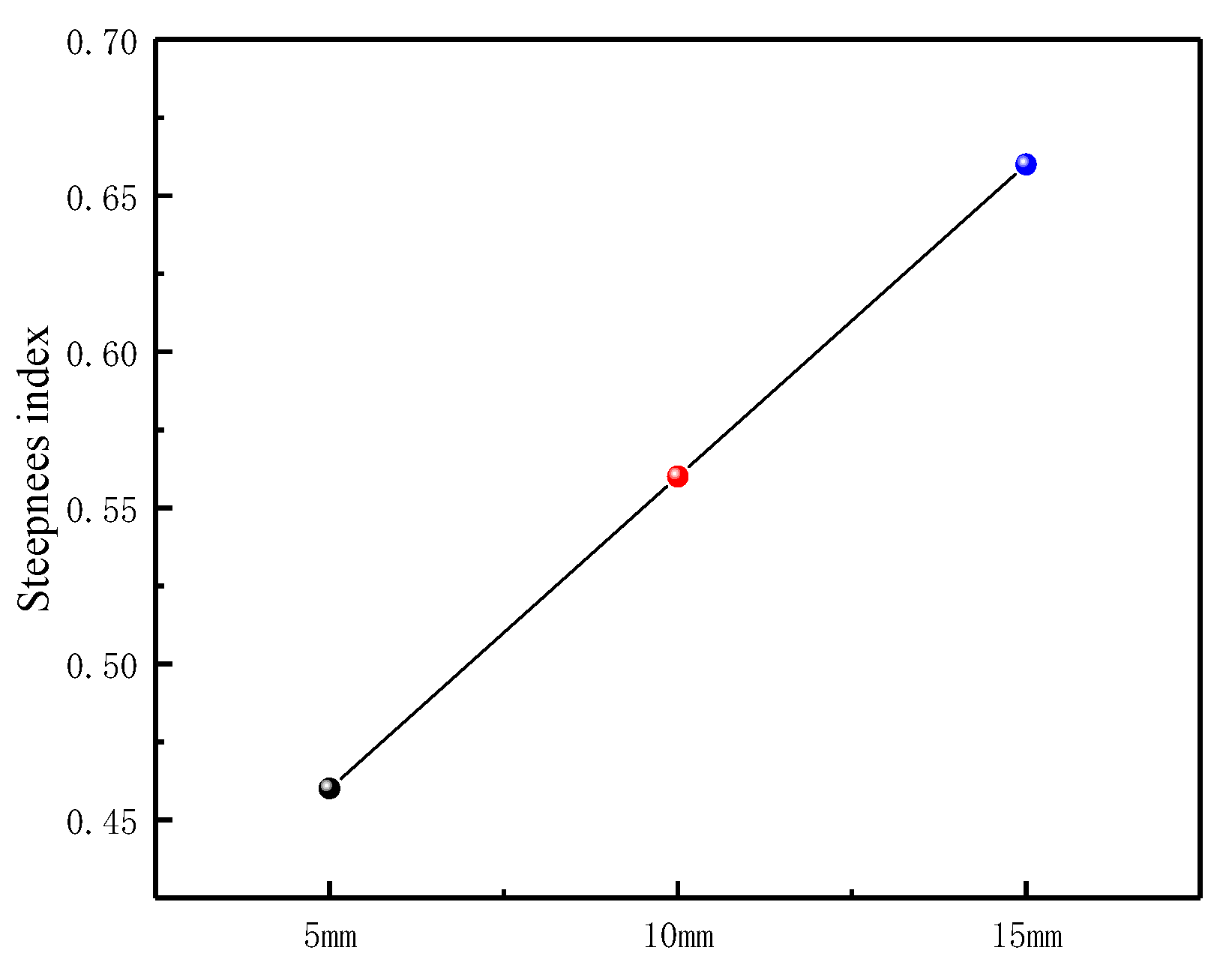 Separations 12 00149 g018