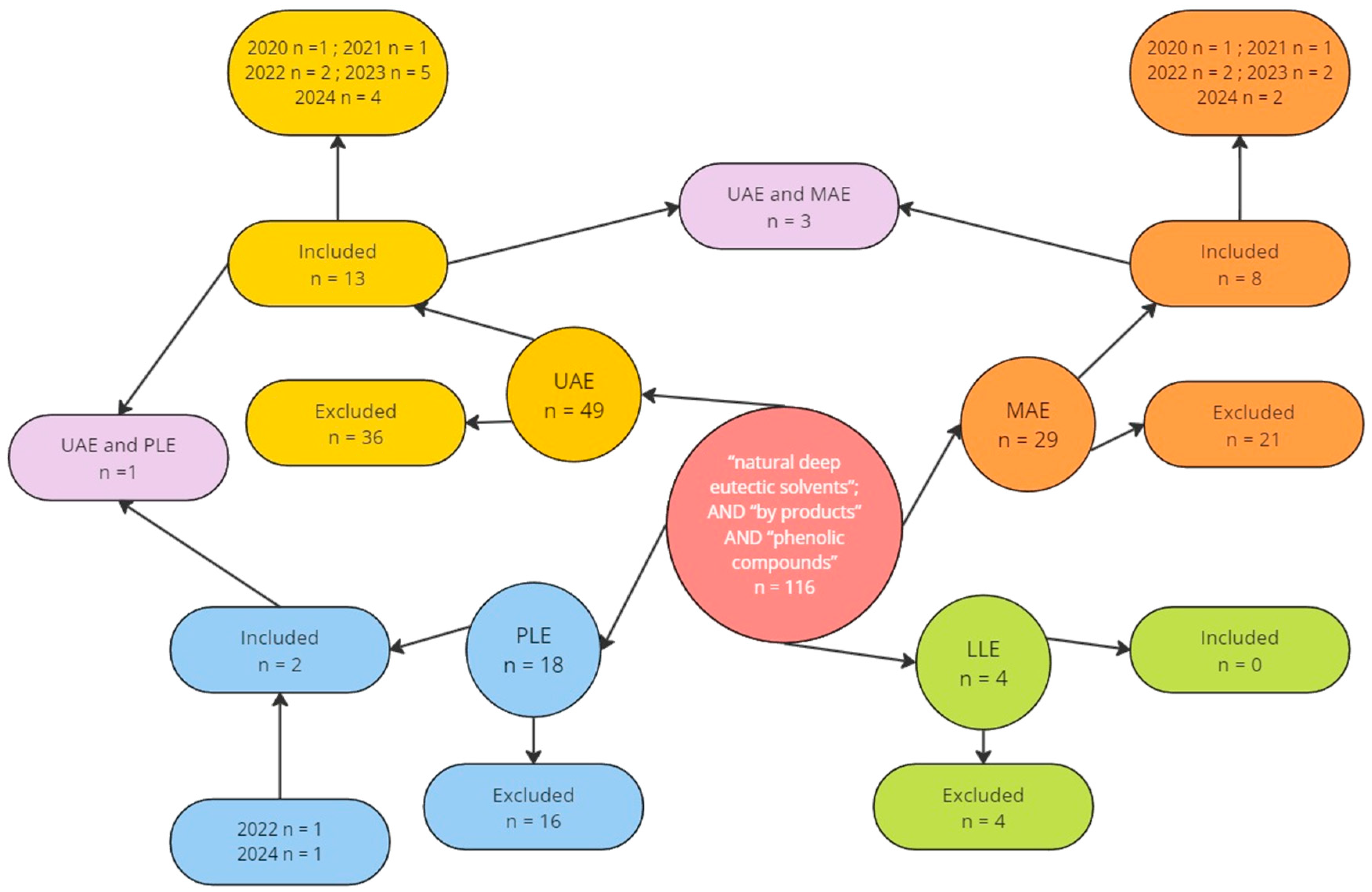 Separations 12 00150 g001