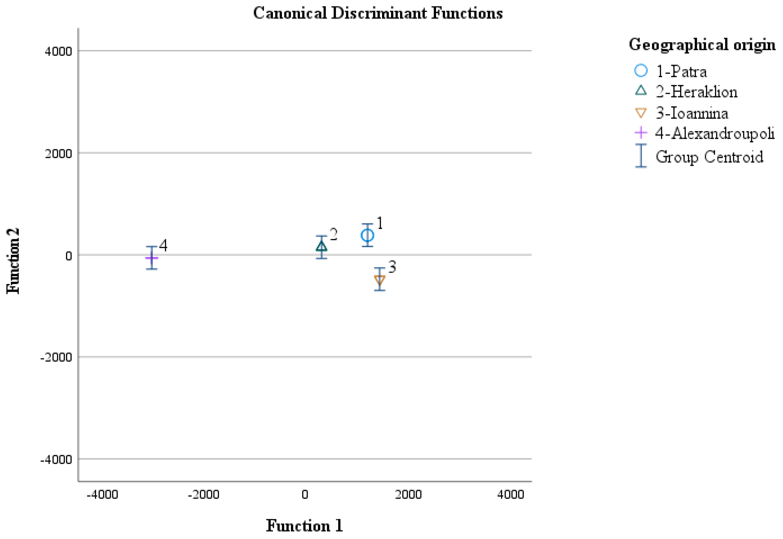 Separations 12 00151 g003