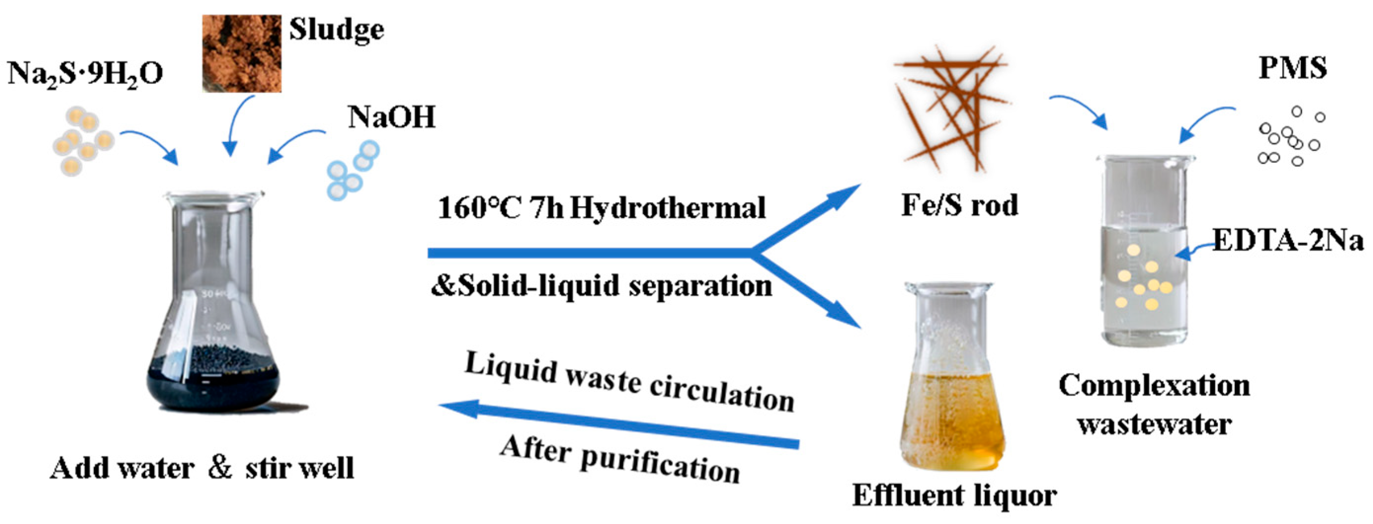 Separations 12 00153 g001