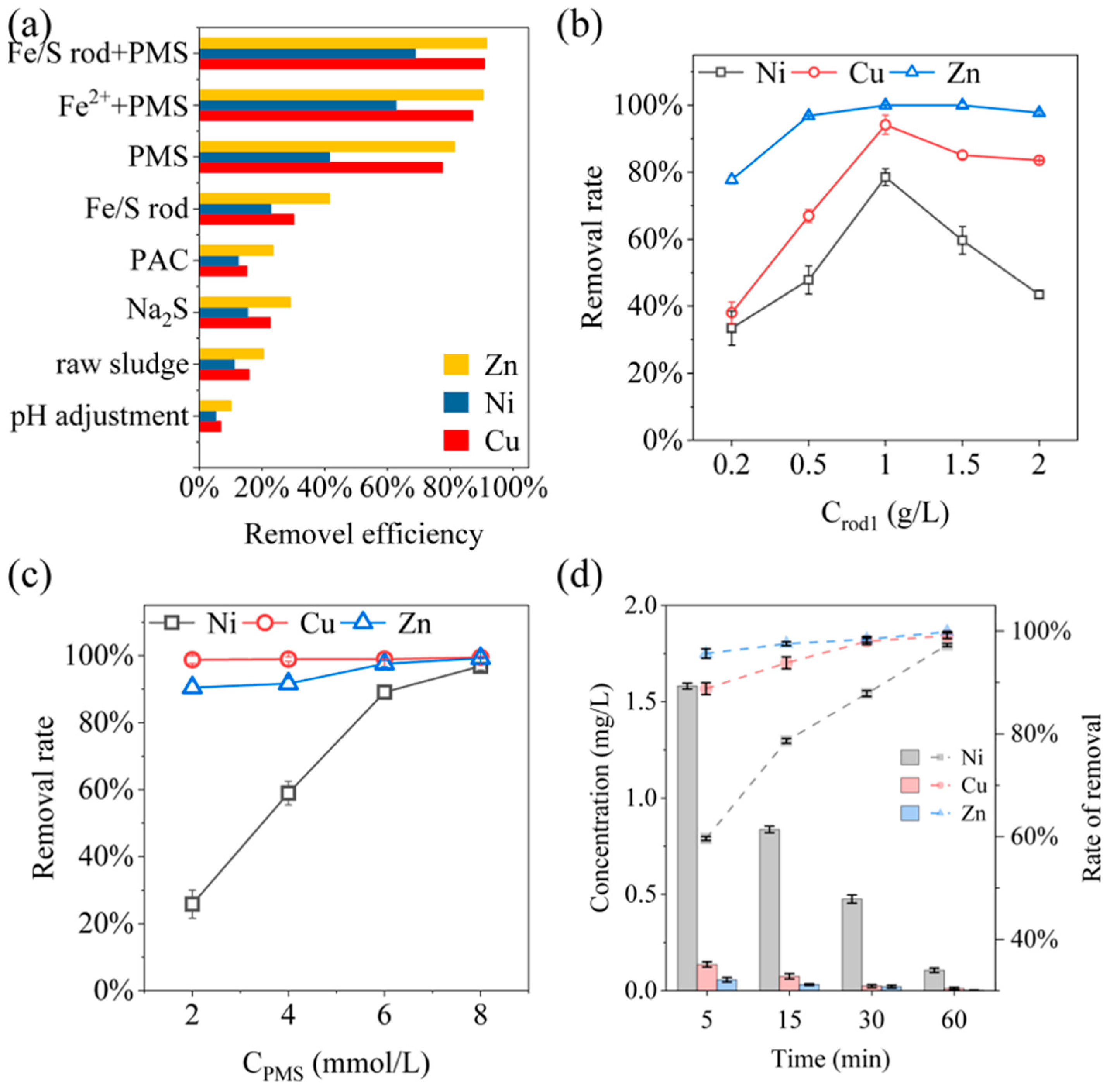 Separations 12 00153 g004