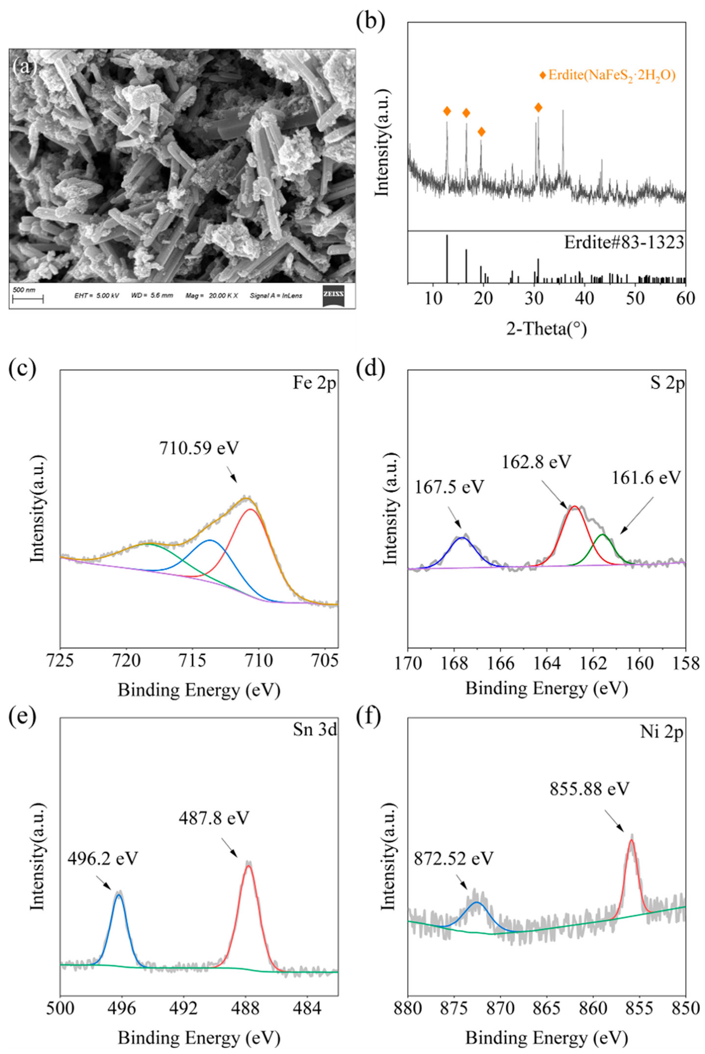Separations 12 00153 g005
