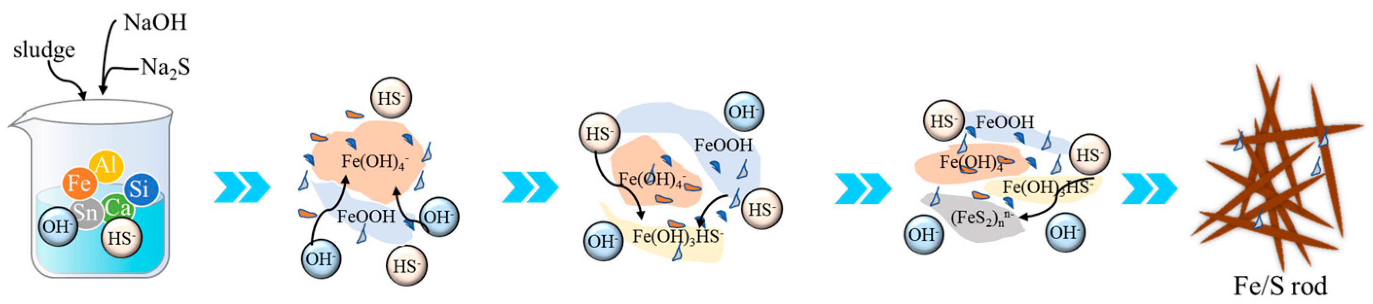 Separations 12 00153 g006