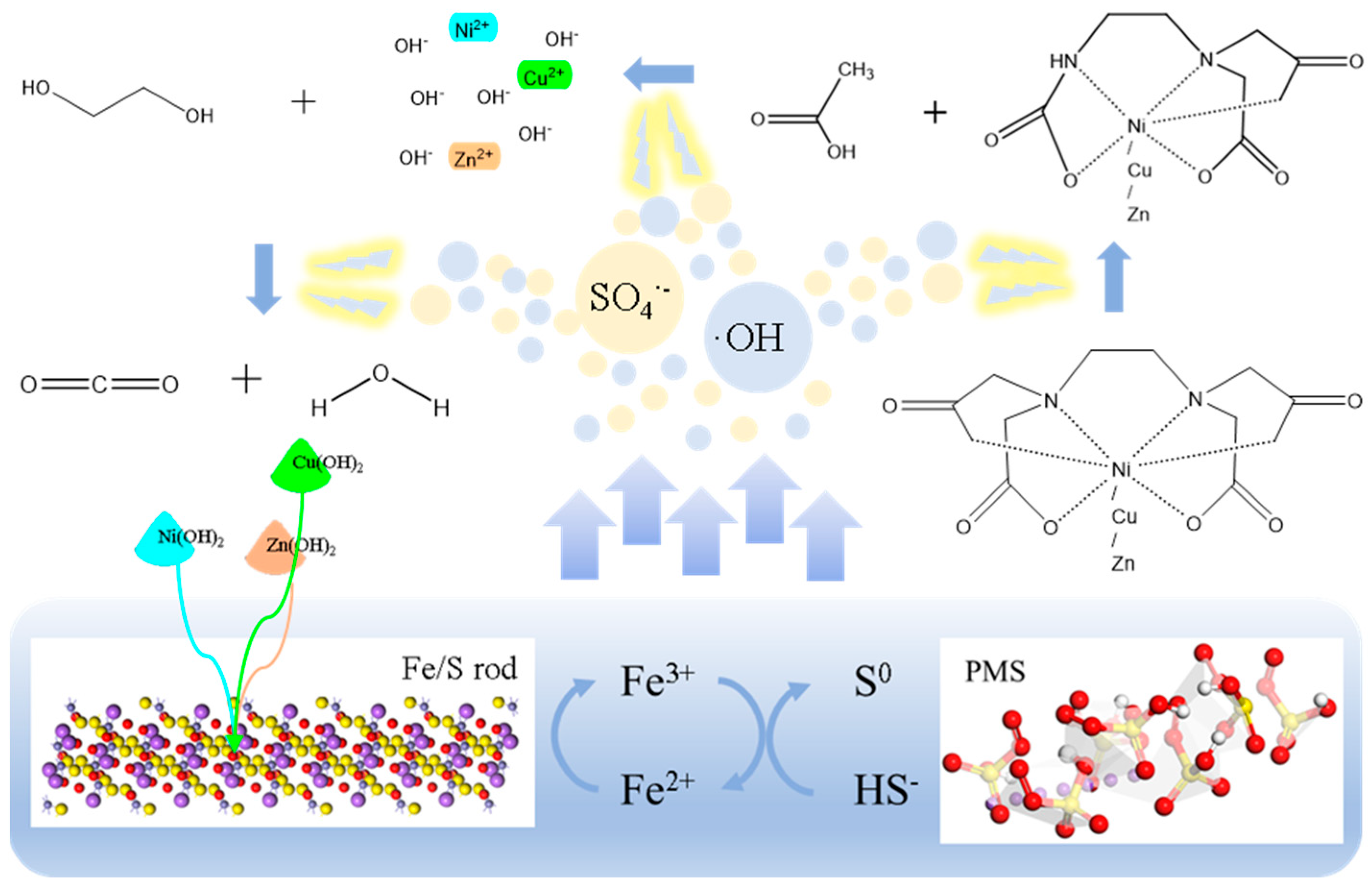 Separations 12 00153 g007