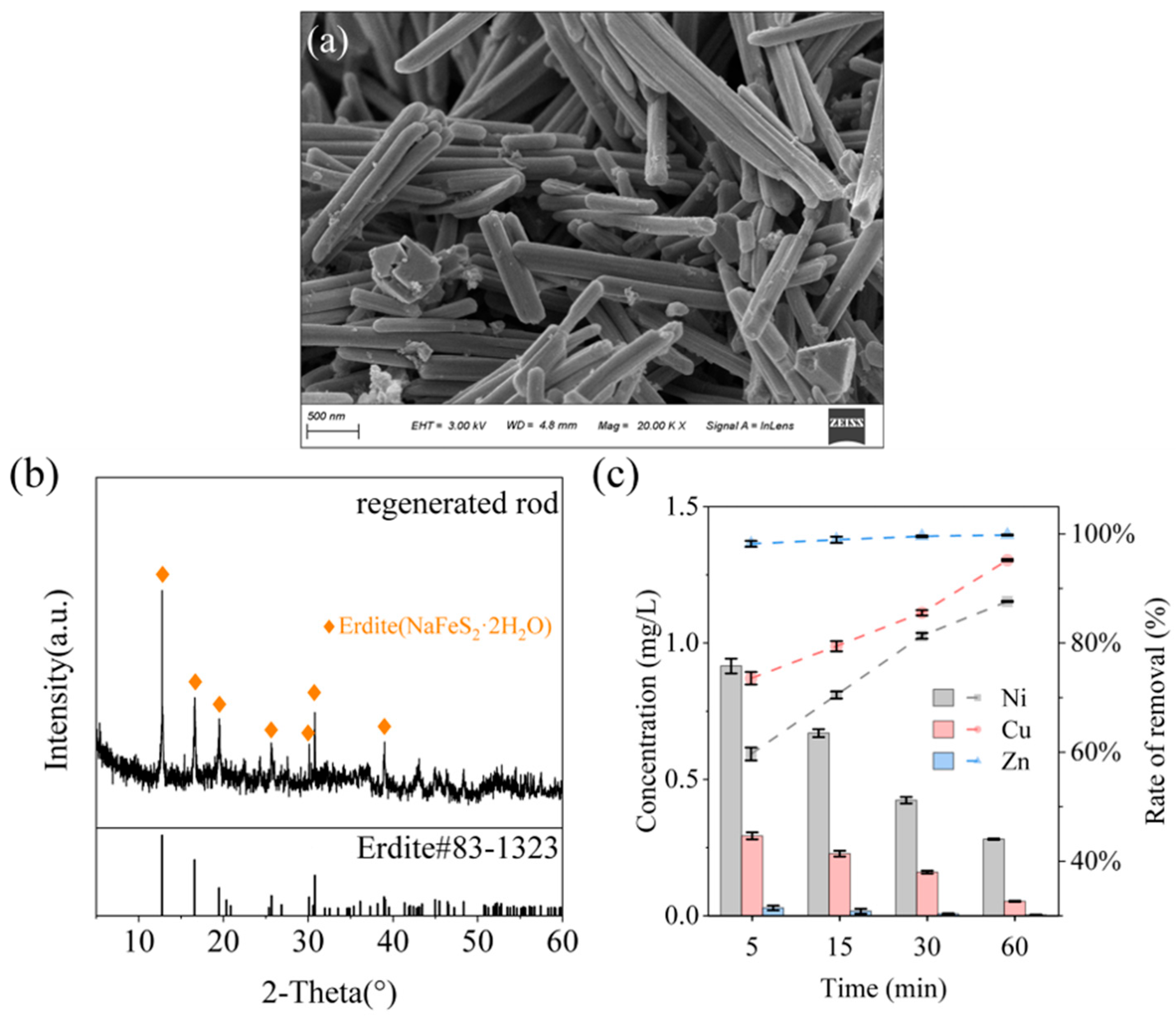 Separations 12 00153 g008