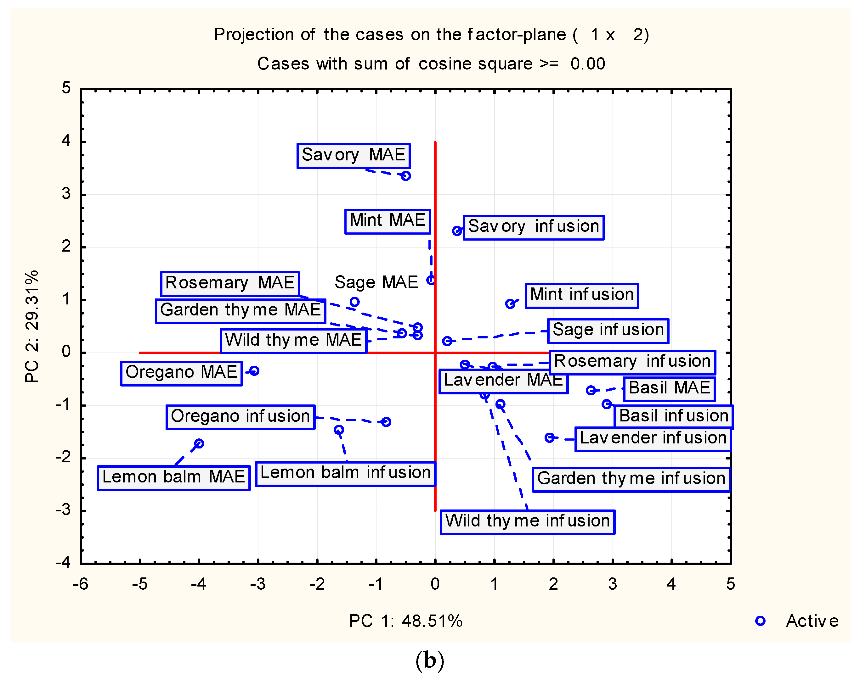 Separations 12 00155 g002b