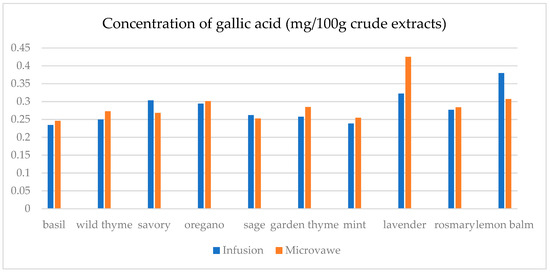 Separations 12 00155 g0a1