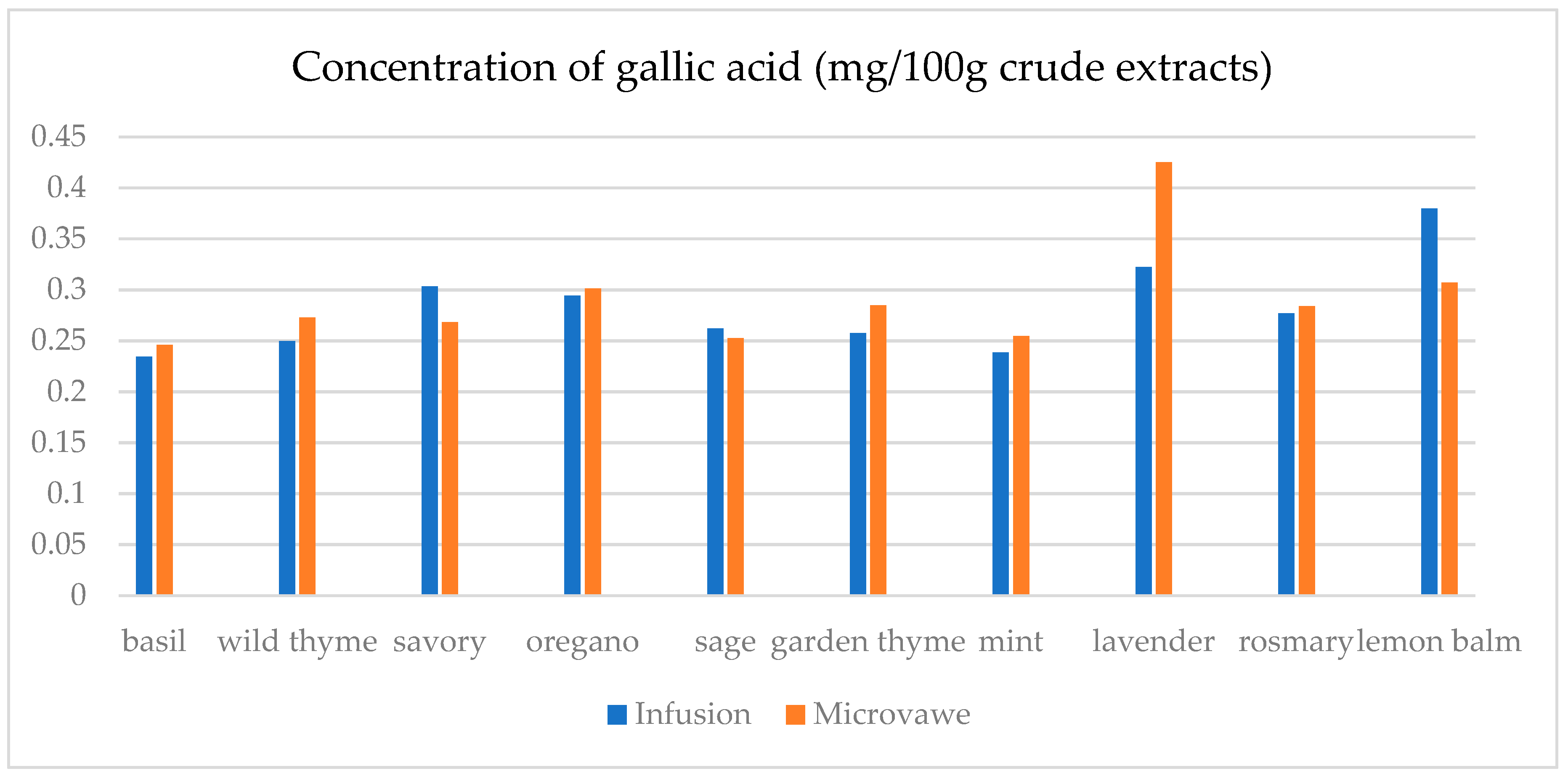 Separations 12 00155 g0a1