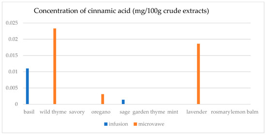 Separations 12 00155 g0a11